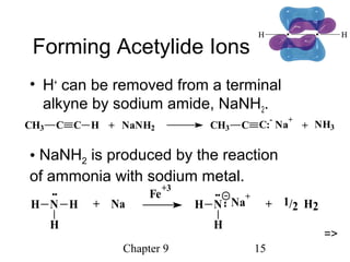 Chapter 9 15
Forming Acetylide Ions
• H+
can be removed from a terminal
alkyne by sodium amide, NaNH2.
CH3 C C H + NaNH2 CH3 C C:
-
Na
+
+ NH3
• NaNH2 is produced by the reaction
of ammonia with sodium metal.
N H
H
H + Na
Fe
+3
+ 1/2 H2N
H
H Na
+
=>
 