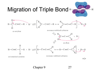 Chapter 9 27
Migration of Triple Bond
=>
 