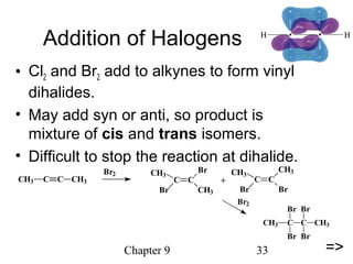 Chapter 9 33
Addition of Halogens
• Cl2 and Br2 add to alkynes to form vinyl
dihalides.
• May add syn or anti, so product is
mixture of cis and trans isomers.
• Difficult to stop the reaction at dihalide.
CH3 C C CH3
Br2 CH3
C
Br
C
Br
CH3
+
CH3
C
Br
C
CH3
Br
Br2
CH3 C
Br
Br
C
Br
Br
CH3
=>
 