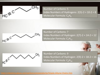 Number of Carbons: 5
                                            Index Numbers of Hydrogens: 2(5)-2 = 10-2 = 8
                                            Molecular Formula: C5H8




                                            Number of Carbons: 7
                                            Index Numbers of Hydrogen: 2(7)-2 = 14-2 = 12
                                            Molecular Formula: C7H12




                                            Number of Carbons: 9
                                            Index Numbers of Hydrogen: 2(9)-2 = 18-2 = 16
                                            Molecular Formula: C9H16



http://chemistry.about.com/od/lecturenoteslabs/tp/Simple-Alkyne-Chains.htm
 