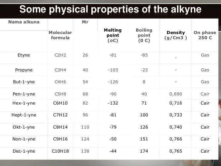 Alkynes