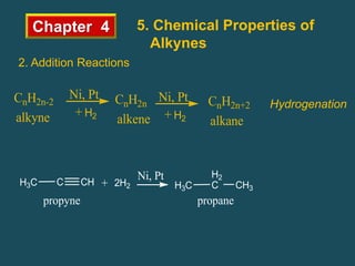 Chapter 4 5. Chemical Properties of
Alkynes
2. Addition Reactions
+ H2
alkyne
Ni, Pt
CnH2n-2
alkene
CnH2n
+ H2
Ni, Pt
alkane
CnH2n+2 Hydrogenation
C CH
H3C + 2H2
H2
C CH3
H3C
propyne propane
Ni, Pt
 