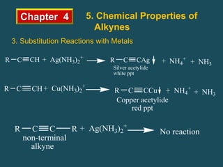 Chapter 4 5. Chemical Properties of
Alkynes
3. Substitution Reactions with Metals
+ Ag(NH3)2
+
CH
C
R CAg
C
R
Silver acetylide
white ppt
+ NH4
+
+ NH3
CH
C
R CCu
C
R + NH3
+ Cu(NH3)2
+
Copper acetylide
red ppt
+ NH4
+
C
C
R + Ag(NH3)2
+
No reaction
R
non-terminal
alkyne
 