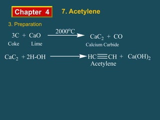 Chapter 4 7. Acetylene
3. Preparation
3C + CaO CaC2 + CO
2000o
C
Coke Lime Calcium Carbide
CaC2 + 2H-OH
Acetylene
HC CH + Ca(OH)2
 