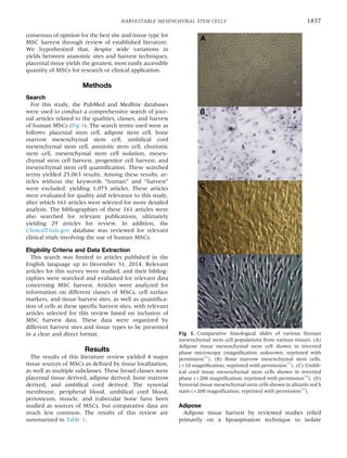 consensus of opinion for the best site and tissue type for
MSC harvest through review of established literature.
We hypothesized that, despite wide variations in
yields between anatomic sites and harvest techniques,
placental tissue yields the greatest, most easily accessible
quantity of MSCs for research or clinical application.
Methods
Search
For this study, the PubMed and Medline databases
were used to conduct a comprehensive search of jour-
nal articles related to the qualities, classes, and harvest
of human MSCs (Fig 1). The search terms used were as
follows: placental stem cell, adipose stem cell, bone
marrow mesenchymal stem cell, umbilical cord
mesenchymal stem cell, amniotic stem cell, chorionic
stem cell, mesenchymal stem cell isolation, mesen-
chymal stem cell harvest, progenitor cell harvest, and
mesenchymal stem cell quantiﬁcation. These searched
terms yielded 25,063 results. Among these results, ar-
ticles without the keywords “human” and “harvest”
were excluded, yielding 1,075 articles. These articles
were evaluated for quality and relevance to this study,
after which 161 articles were selected for more detailed
analysis. The bibliographies of these 161 articles were
also searched for relevant publications, ultimately
yielding 29 articles for review. In addition, the
ClinicalTrials.gov database was reviewed for relevant
clinical trials involving the use of human MSCs.
Eligibility Criteria and Data Extraction
This search was limited to articles published in the
English language up to December 31, 2014. Relevant
articles for this survey were studied, and their bibliog-
raphies were searched and evaluated for relevant data
concerning MSC harvest. Articles were analyzed for
information on different classes of MSCs, cell surface
markers, and tissue harvest sites, as well as quantiﬁca-
tion of cells at these speciﬁc harvest sites, with relevant
articles selected for this review based on inclusion of
MSC harvest data. These data were organized by
different harvest sites and tissue types to be presented
in a clear and direct format.
Results
The results of this literature review yielded 4 major
tissue sources of MSCs as deﬁned by tissue localization,
as well as multiple subclasses. These broad classes were
placental tissue derived, adipose derived, bone marrow
derived, and umbilical cord derived. The synovial
membrane, peripheral blood, umbilical cord blood,
periosteum, muscle, and trabecular bone have been
studied as sources of MSCs, but comparative data are
much less common. The results of this review are
summarized in Table 1.
Adipose
Adipose tissue harvest by reviewed studies relied
primarily on a lipoaspiration technique to isolate
Fig 1. Comparative histological slides of various Human
mesenchymal stem cell populations from various tissues. (A)
Adipose tissue mesenchymal stem cell shown in inverted
phase microscopy (magniﬁcation unknown; reprinted with
permission56
). (B) Bone marrow mesenchymal stem cells.
(Â10 magniﬁcation; reprinted with permission57
). (C) Umbil-
ical cord tissue mesenchymal stem cells shown in inverted
phase (Â200 magniﬁcation; reprinted with permission58
). (D)
Synovial tissue mesenchymal stem cells shown in alizarin red S
stain (Â200 magniﬁcation; reprinted with permission59
).
HARVESTABLE MESENCHYMAL STEM CELLS 1837
 