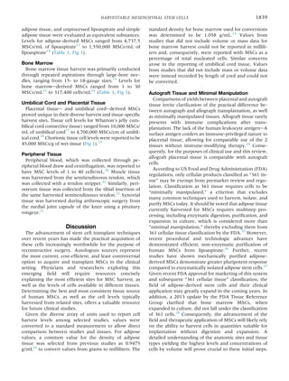 adipose tissue, and unprocessed lipoaspirate and simple
adipose tissue were evaluated as equivalent substances.
Levels for adipose-derived MSCs ranged from 4,737.5
MSCs/mL of lipoaspirate13
to 1,550,000 MSCs/mL of
lipoaspirate14
(Table 1, Fig 1).
Bone Marrow
Bone marrow tissue harvest was primarily conducted
through repeated aspirations through large-bore nee-
dles, ranging from 15- to 18-gauge sizes.15
Levels for
bone marrowederived MSCs ranged from 1 to 30
MSCs/mL15
to 317,400 cells/mL16
(Table 1, Fig 1).
Umbilical Cord and Placental Tissue
Placental tissuee and umbilical cordederived MSCs
proved unique in their diverse harvest and tissue-speciﬁc
harvest sites. Tissue cell levels for Wharton’s jelly (um-
bilical cord connective tissue) ranged from 10,000 MSCs/
mL of umbilical cord17
to 4,700,000 MSCs/cm of umbil-
ical cord.18
Chorionic tissue cell levels were reported to be
45,000 MSCs/g of wet tissue (Fig 1).19
Peripheral Tissue
Peripheral blood, which was collected through pe-
ripheral blood draw and centrifugation, was reported to
have MSC levels of 1 to 40 cells/mL.20
Muscle tissue
was harvested from the semitendinosus tendon, which
was collected with a tendon stripper.21
Similarly, peri-
osteum tissue was collected from the tibial insertion of
the same harvested semitendinosus tendon.21
Synovial
tissue was harvested during arthroscopic surgery from
the medial joint capsule of the knee using a pituitary
rongeur.21
Discussion
The advancement of stem cell transplant techniques
over recent years has made the practical acquisition of
these cells increasingly worthwhile for the purpose of
reconstructive surgery. Autologous sources represent
the most current, cost-efﬁcient, and least controversial
option to acquire and transplant MSCs in the clinical
setting. Physicians and researchers exploring this
emerging ﬁeld will require resources concisely
explaining the most efﬁcient sites for MSC harvest, as
well as the levels of cells available in different tissues.
Determining the best and most consistent tissue source
of human MSCs, as well as the cell levels typically
harvested from related sites, offers a valuable resource
for future clinical studies.
Given the diverse array of units used to report cell
harvest levels among selected studies, values were
converted to a standard measurement to allow direct
comparison between studies and tissues. For adipose
values, a common value for the density of adipose
tissue was selected from previous studies as 0.9475
g/mL22
to convert values from grams to milliliters. The
standard density for bone marrow used for conversions
was determined to be 1.058 g/mL.23
Values from
studies that did not include volume or mass data for
bone marrow harvest could not be reported in millili-
ters and, consequently, were reported with MSCs as a
percentage of total nucleated cells. Similar concerns
arose in the reporting of umbilical cord tissue. Values
from studies that did not include mass or volume data
were instead recorded by length of cord and could not
be converted.
Autograft Tissue and Minimal Manipulation
Comparisons of yields between placental and autograft
tissue invite clariﬁcation of the practical difference be-
tween autograph and allograph transplantation, as well
as minimally manipulated tissues. Allograft tissue rarely
presents with immune complications after trans-
plantation. The lack of the human leukocyte antigeneA
surface antigen confers an immune-privileged nature to
placental tissue, allowing for comparable use of the 2
tissues without immune-modifying therapy.24
Conse-
quently, for the purposes of clinical use and this review,
allograft placental tissue is comparable with autograft
cells.
According to US Food and Drug Administration (FDA)
regulations, only cellular products classiﬁed as “361 tis-
sue” may be exempt from premarket review and regu-
lation. Classiﬁcation as 361 tissue requires cells to be
“minimally manipulated,” a criterion that excludes
many common techniques used to harvest, isolate, and
purify MSCs today. It should be noted that adipose tissue
currently harvested for MSCs requires multistep pro-
cessing, including enzymatic digestion, puriﬁcation, and
expansion in culture, which is considered more than
“minimal manipulation,” thereby excluding them from
361 cellular tissue classiﬁcation by the FDA.25
However,
recent procedural and technologic advances have
demonstrated efﬁcient, non-enzymatic puriﬁcation of
human MSCs from lipoaspirate.26
Further, recent
studies have shown mechanically puriﬁed adipose-
derived MSCs demonstrate greater pluripotent response
compared to enzymatically isolated adipose stem cells.27
Given recent FDA approval for marketing of this system
and subsequent “361 cellular tissue” classiﬁcation, the
ﬁeld of adipose-derived stem cells and their clinical
application may greatly expand in the coming years. In
addition, a 2013 update by the FDA Tissue Reference
Group clariﬁed that bone marrow MSCs, when
expanded in culture, did not fall under the classiﬁcation
of 361 cells.28
Consequently, the advancement of the
ﬁeld and therapeutic application of MSCs will likely rely
on the ability to harvest cells in quantities suitable for
implantation without digestion and expansion. A
detailed understanding of the anatomic sites and tissue
types yielding the highest levels and concentrations of
cells by volume will prove crucial to these initial steps.
HARVESTABLE MESENCHYMAL STEM CELLS 1839
 