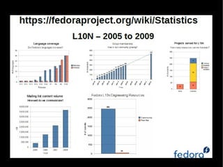 What is their interest in your topic? 