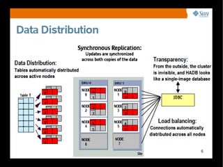 How much do they know already? 