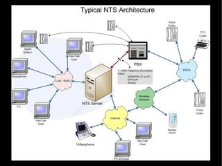 What style/format do they expect? 