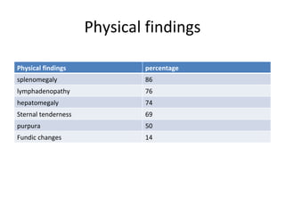 Physical findings Physical findings percentage splenomegaly 86 lymphadenopathy 76 hepatomegaly 74 Sternal tenderness 69 purpura 50 Fundic changes 14 