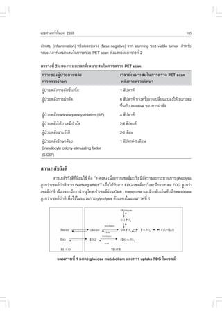 àÇªÈÒÊµÃ·¹ÂØ¤ 2553
          Ñ                                                                               105

ÍÑ¡àÊº (inflammation) ËÃ×Í¼ÅÅºÅÇ§ (false negative) ¨Ò¡ stunning ¢Í§ viable tumor ÊíÒËÃÑº
ÃÐÂÐàÇÅÒ·ÕàËÁÒÐÊÁã¹¡ÒÃµÃÇ¨ PET scan ´Ñ§áÊ´§ã¹µÒÃÒ§·Õè 2
            è

µÒÃÒ§·Õè 2 áÊ´§ÃÐÂÐàÇÅÒ·ÕèàËÁÒÐÊÁã¹¡ÒÃµÃÇ¨ PET scan
ÀÒÇÐ¢Í§¼ÙŒ»†ÇÂÀÒÂËÅÑ§                            àÇÅÒ·ÕèàËÁÒÐÊÁã¹¡ÒÃµÃÇ¨ PET scan
¡ÒÃµÃÇ¨ÃÑ¡ÉÒ                                      ËÅÑ§¡ÒÃµÃÇ¨ÃÑ¡ÉÒ
¼Ù»ÇÂËÅÑ§¡ÒÃµÑ´ªÔ¹à¹×Í
  Œ †            é é                             1 ÊÑ»´ÒË
¼Ù»ÇÂËÅÑ§¡ÒÃ¼‹ÒµÑ´
  Œ †                                            6 ÊÑ»´ÒË ºÒ§¤ÃÑ§ÍÒ¨à»ÅÕÂ¹á»Å§ãËŒàËÁÒÐÊÁ
                                                                 é       è
                                                 ¢Ö¹¡Ñº invasive ¢Í§¡ÒÃ¼‹ÒµÑ´
                                                   é
¼Ù»ÇÂËÅÑ§ radiofrequency ablation (R.)
  Œ †                                            4 ÊÑ»´ÒË
¼Ù»ÇÂËÅÑ§ãËŒÂÒà¤ÁÕºÒºÑ´
  Œ †              í                             2-4 ÊÑ»´ÒË
¼Ù»ÇÂËÅÑ§©ÒÂÃÑ§ÊÕ
  Œ †                                            2-6 à´×Í¹
¼Ù»ÇÂËÅÑ§ÃÑ¡ÉÒ´ŒÇÂ
  Œ †                                            1 ÊÑ»´ÒË-1 à´×Í¹
Granulocyte colony-stimulating factor
(G-CS.)

ÊÒÃàÀÊÑªÃÑ§ÊÕ
        ÊÒÃàÀÊÑªÃÑ§ÊÕ·¹ÂÁãªŒ ¤×Í 18.-.DG à¹×Í§¨Ò¡à«ÅÅÁÐàÃç§ ÁÕÍµÃÒ¢Í§¡ÃÐºÇ¹¡ÒÃ glycolysis
                      Õè Ô                  è                    Ñ
ÊÙ§¡Ç‹Òà«ÅÅ»¡µÔ ¨Ò¡ Warburg effect àÁ×Íä´ŒÃºÊÒÃ .DG à«ÅÅÁÐàÃç§¨ÐÁÕ¡ÒÃÊÐÊÁ .DG ÊÙ§¡Ç‹Ò
                                     (4)
                                         è Ñ
à«ÅÅ»¡µÔ à¹×Í§¨Ò¡ÁÕ¡ÒÃ¹íÒ¡ÅÙâ¤Êà¢ŒÒà«ÅÅ¼Ò¹ Glut-1 transporter áÅÐÁÕÃÐ´ÑºàÍç¹«ÑÂÁ hexokinase
             è                            ‹
ÊÙ§¡Ç‹Òà«ÅÅ»¡µÔà¾×ÍãªŒã¹¢ºÇ¹¡ÒÃ glycolysis ´Ñ§áÊ´§ã¹á¼¹ÀÒ¾·Õè 1
                   è




          á¼¹ÀÒ¾·Õè 1 áÊ´§ glucose metabolism áÅÐ¡ÒÃ uptake .DG ã¹à«ÅÅ
 