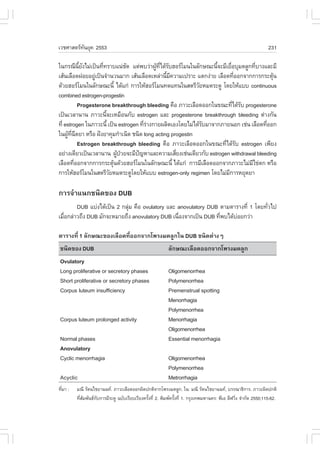 àÇªÈÒÊµÃ·¹ÂØ¤ 2553
          Ñ                                                                                                     231

ã¹¡Ã³Õ¹Â§äÁ‹à»š¹·Õ·ÃÒºá¹‹ª´ áµ‹¾ºÇ‹Ò¼Ù·ä´ŒÃºÎÍÃâÁ¹ã¹ÅÑ¡É³Ð¹Õ¨ÐÁÕàÂ×ÍºØÁ´ÅÙ¡·ÕºÒ§áÅÐÁÕ
             Õé Ñ     è           Ñ        Œ Õè Ñ                  é     è         è
àÊŒ¹àÅ×Í´½ÍÂÍÂÙà»š¹¨íÒ¹Ç¹ÁÒ¡ àÊŒ¹àÅ×Í´àËÅ‹Ò¹ÕÁ¤ÇÒÁà»ÃÒÐ áµ¡§‹ÒÂ àÅ×Í´·ÕÍÍ¡¨Ò¡¡ÒÃ¡ÃÐµØ¹
                  ‹                             é Õ                         è            Œ
´ŒÇÂÎÍÃâÁ¹ã¹ÅÑ¡É³Ð¹Õé ä´Œá¡‹ ¡ÒÃãËŒÎÍÃâÁ¹·´á·¹ã¹ÊµÃÕÇÂËÁ´ÃÐ´Ù â´ÂãËŒáºº continuous
                                                             Ñ
combined estrogen-progestin
            Progesterone breakthrough bleeding ¤×Í ÀÒÇÐàÅ×Í´ÍÍ¡ã¹¢³Ð·Õä´ŒÃº progesterone
                                                                           è Ñ
à»š¹àÇÅÒ¹Ò¹ ÀÒÇÐ¹Õ¨ÐàËÁ×Í¹¡Ñº estrogen áÅÐ progesterone breakthrough bleeding µ‹Ò§¡Ñ¹
                        é
·Õè estrogen ã¹ÀÒÇÐ¹Õé à»š¹ estrogen ·ÕÃÒ§¡ÒÂ¼ÅÔµàÍ§â´ÂäÁ‹ä´ŒÃºÁÒ¨Ò¡ÀÒÂ¹Í¡ àª‹¹ àÅ×Í´·ÕÍÍ¡
                                       è‹                      Ñ                       è
ã¹¼Ù·©´ÂÒ ËÃ×Í ½˜§ÂÒ¤ØÁ¡íÒà¹Ô´ ª¹Ô´ long acting progestin
     Œ Õè Õ
            Estrogen breakthrough bleeding ¤×Í ÀÒÇÐàÅ×Í´ÍÍ¡ã¹¢³Ð·Õä´ŒÃº estrogen à¾ÕÂ§
                                                                      è Ñ
ÍÂ‹Ò§à´ÕÂÇà»š¹àÇÅÒ¹Ò¹ ¼Ù»ÇÂ¨ÐÁÕ»­ËÒáÅÐ¤ÇÒÁàÊÕÂ§àª‹¹à´ÕÂÇ¡Ñº estrogen withdrawal bleeding
                              Œ †   ˜               è
àÅ×Í´·ÕÍÍ¡¨Ò¡¡ÒÃ¡ÃÐµØ¹´ŒÇÂÎÍÃâÁ¹ã¹ÅÑ¡É³Ð¹Õé ä´Œá¡‹ ¡ÒÃÁÕàÅ×Í´ÍÍ¡¨Ò¡ÀÒÇÐäÁ‹Áä¢‹µ¡ ËÃ×Í
          è                 Œ                                                    Õ
¡ÒÃãËŒÎÍÃâÁ¹ã¹ÊµÃÕÇÂËÁ´ÃÐ´Ùâ´ÂãËŒáºº estrogen-only regimen â´ÂäÁ‹Á¡ÒÃËÂØ´ÂÒ
                          Ñ                                            Õ

¡ÒÃ¨íÒá¹¡ª¹Ô´¢Í§ DUB
        DUB áº‹§ä´Œà»š¹ 2 ¡ÅØÁ ¤×Í ovulatory áÅÐ anovulatory DUB µÒÁµÒÃÒ§·Õè 1 â´Â·ÑÇä»
                             ‹                                                      è
àÁ×Í¡Å‹ÒÇ¶Ö§ DUB ÁÑ¡¨ÐËÁÒÂ¶Ö§ anovulatory DUB à¹×Í§¨Ò¡à»š¹ DUB ·Õ¾ºä´ŒºÍÂ¡Ç‹Ò
   è                                             è               è     ‹

µÒÃÒ§·Õè 1 ÅÑ¡É³Ð¢Í§àÅ×Í´·ÕèÍÍ¡¨Ò¡â¾Ã§Á´ÅÙ¡ã¹ DUB ª¹Ô´µ‹Ò§æ
ª¹Ô´¢Í§ DUB                                               ÅÑ¡É³ÐàÅ×Í´ÍÍ¡¨Ò¡â¾Ã§Á´ÅÙ¡
Ovulatory
Long proliferative or secretory phases                    Oligomenorrhea
Short proliferative or secretory phases                   Polymenorrhea
Corpus luteum insufficiency                               Premenstrual spotting
                                                          Menorrhagia
                                                          Polymenorrhea
Corpus luteum prolonged activity                          Menorrhagia
                                                          Oligomenorrhea
Normal phases                                             Essential menorrhagia
Anovulatory
Cyclic menorrhagia                                        Oligomenorrhea
                                                          Polymenorrhea
Acyclic                                                   Metrorrhagia
·ÕÁÒ :
  è      Á³Õ ÃÑµ¹äªÂÒ¹¹·. ÀÒÇÐàÅ×Í´ÍÍ¡¼Ô´»¡µÔ¨Ò¡â¾Ã§Á´ÅÙ¡. ã¹: Á³Õ ÃÑµ¹äªÂÒ¹¹·, ºÃÃ³Ò¸Ô¡ÒÃ. ÀÒÇÐ¼Ô´»¡µÔ
         ·ÕÊÁ¾Ñ¹¸¡º¡ÒÃÁÕÃÐ´Ù ©ºÑºàÃÕÂºàÃÕÂ§¤ÃÑ§·Õè 2. ¾ÔÁ¾¤ÃÑ§·Õè 1. ¡ÃØ§à·¾ÁËÒ¹¤Ã: ¾ÕàÍ ÅÕ¿ÇÔ§ ¨íÒ¡Ñ´ 2550;115-62.
           èÑ      Ñ                           é               é                                è
 