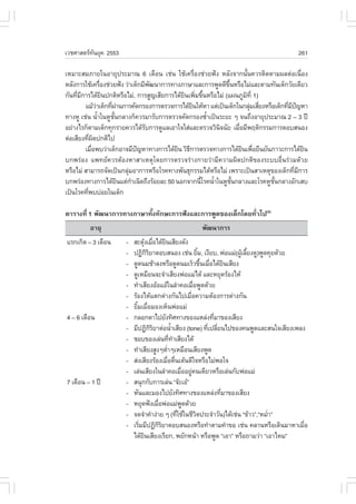 àÇªÈÒÊµÃ·¹ÂØ¤ 2553
          Ñ                                                                                261

àËÁÒÐÊÁÀÒÂã¹ÍÒÂØ»ÃÐÁÒ³ 6 à´×Í¹ àª‹¹ ãªŒà¤Ã×èÍ§ª‹ÇÂ¿˜§ ËÅÑ§¨Ò¡¹Ñé¹¤ÇÃµÔ´µÒÁ¼Åµ‹Íà¹×èÍ§
ËÅÑ§¡ÒÃãªŒà¤Ã×Í§ª‹ÇÂ¿˜§ Ç‹Òà´ç¡ÁÕ¾²¹Ò¡ÒÃ·Ò§ÀÒÉÒáÅÐ¡ÒÃ¾Ù´´Õ¢¹ËÃ×ÍäÁ‹áÅÐµÒÁ·Ñ¹à´ç¡ÇÑÂà´ÕÂÇ
                    è                  Ñ                      Öé
¡Ñ¹·ÕÁ¡ÒÃä´ŒÂ¹»¡µÔËÃ×ÍäÁ‹, ¡ÒÃÊÙ­àÊÕÂ¡ÒÃä´ŒÂ¹à¾ÔÁ¢Ö¹ËÃ×ÍäÁ‹ (á¼¹ÀÙÁ·Õè 1)
     è Õ              Ô                     Ô è é                      Ô
         áÁŒÇÒà´ç¡·Õ¼Ò¹¡ÒÃ¤Ñ´¡ÃÍ§¡ÒÃµÃÇ¨¡ÒÃä´ŒÂ¹ãËŒËÒ áµ‹à»š¹à´ç¡ã¹¡ÅØÁàÊÕÂ§ËÃ×Íà´ç¡·ÕÁ»­ËÒ
                ‹       è ‹                    Ô                         ‹ è          è Õ ˜
·Ò§ËÙ àª‹¹ ¹éÒã¹ËÙª¹¡ÅÒ§¡ç¤ÇÃÁÒÃÑº¡ÒÃµÃÇ¨¤Ñ´¡ÃÍ§«éÒà»š¹ÃÐÂÐ æ ¨¹¶Ö§ÍÒÂØ»ÃÐÁÒ³ 2 – 3 »‚
                  í       Ñé                        í
ÍÂ‹Ò§äÃ¡çµÒÁà´ç¡·Ø¡ÃÒÂ¤ÇÃä´ŒÃº¡ÒÃ´ÙáÅàÍÒã¨ãÊ‹áÅÐµÃÇ¨ÇÔ¹¨©ÑÂ àÁ×ÍÁÕ¾ÄµÔ¡ÃÃÁ¡ÒÃµÍºÊ¹Í§
                                     Ñ                    Ô         è
µ‹ÍàÊÕÂ§·Õ¼´»¡µÔä»
            è Ô
         àÁ×Í¾ºÇ‹Òà´ç¡ÍÒ¨ÁÕ»­ËÒ·Ò§¡ÒÃä´ŒÂ¹ ÇÔ¸¡ÒÃµÃÇ¨·Ò§¡ÒÃä´ŒÂ¹à¾×ÍÂ×¹ÂÑ¹ÀÒÇÐ¡ÒÃä´ŒÂ¹
              è                    ˜      Ô Õ                         Ô è                     Ô
º¡¾Ã‹Í§ á¾·Â¤ÇÃµŒÍ§ËÒÊÒàËµØâ´Â¡ÒÃµÃÇ¨Ã‹Ò§¡ÒÂÇ‹ÒÁÕ¤ÇÒÁ¼Ô´»¡µÔ¢Í§ÃÐººÍ×è¹Ã‹ÇÁ´ŒÇÂ
ËÃ×ÍäÁ‹ ÊÒÁÒÃ¶¨Ñ´à»š¹¡ÅØÁÍÒ¡ÒÃËÃ×ÍâÃ¤·Ò§¾Ñ¹¸Ø¡ÃÃÁä´ŒËÃ×ÍäÁ‹ à¾ÃÒÐà»š¹ÊÒàËµØ¢Í§à´ç¡·ÕÁ¡ÒÃ
                               ‹                                                          è Õ
º¡¾Ã‹Í§·Ò§¡ÒÃä´ŒÂ¹áµ‹¡Òà¹Ô´¶Ö§ÃŒÍÂÅÐ 50 ¹Í¡¨Ò¡¹ÕâÃ¤¹éÒã¹ËÙª¹¡ÅÒ§áÅÐâÃ¤ËÙª¹¡ÅÒ§ÍÑ¡àÊº
                             Ô   í                é í            Ñé             Ñé
à»š¹âÃ¤·Õ¾ºº‹ÍÂã¹à´ç¡
          è

µÒÃÒ§·Õè 1 ¾Ñ²¹Ò¡ÒÃ·Ò§ÀÒÉÒ·Ñé§·Ñ¡ÉÐ¡ÒÃ¿˜§áÅÐ¡ÒÃ¾Ù´¢Í§à´ç¡â´Â·ÑèÇä»(5)
         ÍÒÂØ                                        ¾Ñ²¹Ò¡ÒÃ
áÃ¡à¡Ô´ – 3 à´×Í¹      -   ÊÐ´Ø§àÁ×Íä´ŒÂ¹àÊÕÂ§´Ñ§
                                Œ è Ô
                       -   »¯Ô¡ÃÂÒµÍºÊ¹Í§ àª‹¹ ÂÔÁ, à§ÕÂº, ¾‹ÍáÁ‹(¼ÙàÅÕÂ§´Ù)¾Ù´¤ØÂ´ŒÇÂ
                                   ÔÔ                           é           Œ é
                       -   ´Ù´¹ÁªŒÒÅ§ËÃ×Í´Ù´¹ÁàÃçÇ¢Ö¹àÁ×Íä´ŒÂ¹àÊÕÂ§
                                                                  é è     Ô
                       -   ´ÙàËÁ×Í¹¨Ð¨íÒàÊÕÂ§¾‹ÍáÁ‹ä´Œ áÅÐËÂØ´ÃŒÍ§äËŒ
                       -   ·íÒàÊÕÂ§ÍŒÍáÍŒã¹ÅíÒ¤ÍàÁ×Í¾Ù´´ŒÇÂ è
                       -   ÃŒÍ§äËŒáµ¡µ‹Ò§¡Ñ¹ä»àÁ×Í¤ÇÒÁµŒÍ§¡ÒÃµ‹Ò§¡Ñ¹
                                                          è
                       -   ÂÔÁàÁ×ÍÁÍ§àËç¹¾‹ÍáÁ‹
                             é è
4 – 6 à´×Í¹            -   ¡ÅÍ¡µÒä»ÂÑ§·ÔÈ·Ò§¢Í§áËÅ‹§·ÕÁÒ¢Í§àÊÕÂ§      è
                       -   ÁÕ»¯Ô¡ÃÂÒµ‹Í¹éÒàÊÕÂ§ (tone) ·Õà»ÅÕÂ¹ä»¢Í§¤¹¾Ù´áÅÐÊ¹ã¨àÊÕÂ§à¾Å§
                                      ÔÔ           í                è è
                       -   ªÍº¢Í§àÅ‹¹·Õ·ÒàÊÕÂ§ä´Œè í
                       -   ·íÒàÊÕÂ§ÊÙ§æµèÒæàËÁ×Í¹àÊÕÂ§¾Ù´
                                              í
                       -   Ê‹§àÊÕÂ§ÃŒÍ§àÁ×Íµ×¹àµŒ¹´Õã¨ËÃ×ÍäÁ‹¾Íã¨
                                                è è
                       -   àÅ‹¹àÊÕÂ§ã¹ÅíÒ¤ÍàÁ×ÍÍÂÙ¤¹à´ÕÂÇËÃ×ÍàÅ‹¹¡Ñº¾‹ÍáÁ‹
                                                       è ‹
7 à´×Í¹ – 1 »‚         -   Ê¹Ø¡¡Ñº¡ÒÃàÅ‹¹ “¨ÐàÍŽ”
                       -   ËÑ¹áÅÐÁÍ§ä»ÂÑ§·ÔÈ·Ò§¢Í§áËÅ‹§·ÕÁÒ¢Í§àÊÕÂ§     è
                       -   ËÂØ´¿˜§àÁ×Í¾‹ÍáÁ‹¾´´ŒÇÂ
                                         è              Ù
                       -   ¨´¨íÒ¤íÒ§‹ÒÂ æ (·ÕãªŒã¹ªÕÇµ»ÃÐ¨íÒÇÑ¹)ä´Œàª‹¹ “¢ŒÒÇ”,“ËÁèÒ”
                                                     è        Ô                    í
                       -   àÃÔÁÁÕ»¯Ô¡ÃÂÒµÍºÊ¹Í§ËÃ×Í·íÒµÒÁ¤íÒ¢Í àª‹¹ ¤ÅÒ¹ËÃ×Íà´Ô¹ÁÒËÒàÁ×Í
                              è            ÔÔ                                            è
                           ä´ŒÂ¹àÊÕÂ§àÃÕÂ¡, ¾ÂÑ¡Ë¹ŒÒ ËÃ×Í¾Ù´ “àÍÒ” ËÃ×Í¶ÒÁÇ‹Ò “àÍÒäËÁ”
                                 Ô
 