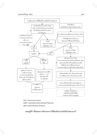 àÇªÈÒÊµÃ·¹ÂØ¤ 2553
          Ñ                                                                 263




       OAE = Otoacoustic Emission;
       AABR = Automated Auditory Brainstem Response;
       ABR= Auditory Brainstem Response

         á¼¹ÀÙÁÔ·Õè 1 ¢Ñé¹µÍ¹¡ÒÃ¤Ñ´¡ÃÍ§¡ÒÃä´ŒÂÔ¹à´ç¡áÃ¡à¡Ô´ã¹âÃ§¾ÂÒºÒÅ(6)
 