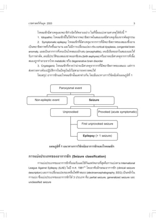 àÇªÈÒÊµÃ·¹ÂØ¤ 2553
          Ñ                                                                              3

        âÃ¤ÅÁªÑ¡ÁÕÊÒàËµØáÅÐ¾ÂÒ¸Ô¡Òà¹Ô´ä´ŒËÅÒÂÍÂ‹Ò§ ã¹·Õ¹¢Íáº‹§µÒÁÊÒàËµØä´Œ´§¹Õé (2)
                                       í                 è Õé                 Ñ
        1. Idiopathic: âÃ¤ÅÁªÑ¡¹ÕäÁ‹ä´Œà¡Ô´¨Ò¡¾ÂÒ¸ÔÊÀÒ¾ã¹ÊÁÍ§áµ‹ÁÊÒàËµØà¹×Í§¨Ò¡¾Ñ¹¸Ø¡ÃÃÁ
                                 é                                  Õ      è
        2. Symptomatic epilepsy: âÃ¤ÅÁªÑ¡·ÕÁÊÒàËµØÁÒ¨Ò¡¡ÒÃ·ÕÁ¾ÂÒ¸ÔÊÀÒ¾¢Í§ÊÁÍ§«Ö§ÍÒ¨
                                              è Õ               è Õ                   è
à»š¹¾ÂÒ¸ÔÊÀÒ¾·Õà¡Ô´¢Ö¹ÁÒ¹Ò¹ áÅÐäÁ‹Á¡ÒÃà»ÅÕÂ¹á»Å§ àª‹¹ cortical dysplasia, congenital brain
                 è é                     Õ      è
anomaly, á¼Åà»š¹¨Ò¡¡ÒÃ·Õà¤Âà»š¹âÃ¤ÊÁÍ§ÍÑ¡àÊº (encephalitis), à¤ÂÁÕàÅ×Í´ÍÍ¡ã¹ÊÁÍ§áÅÐä´Œ
                           è
ÃÑº¡ÒÃ¼‹ÒµÑ´, à¤ÂÁÕ»ÃÐÇÑµ¢Í§ÊÁÍ§¢Ò´ÍÍ¡«Ôà¨¹ (birth asphyxia) ËÃ×ÍÍÒ¨¨ÐÁÕÊÒàËµØ¨Ò¡¡ÒÃ·Õà¹×Í
                         Ô                                                              è é
ÊÁÍ§¶Ù¡·íÒÅÒÂ¨Ò¡âÃ¤ metabolic ËÃ×Í degenerative brain disorder
        3. Cryptogenic âÃ¤ÅÁªÑ¡·Õ¤Ò´Ç‹Ò¹‹Ò¨ÐÁÕÊÒàËµØ¨Ò¡Ò¡Ã·ÕÁ¾ÂÒ¸ÔÊÀÒ¾¢Í§ÊÁÍ§ áµ‹¡ÒÃ
                                     è                        è Õ
Ê‹§µÃÇ¨·Ò§ËŒÍ§»¯Ôºµ¡ÒÃã¹»˜¨¨Øº¹ÂÑ§äÁ‹ÊÒÁÒÃ¶µÃÇ¨¾ºä´Œ
                     Ñ Ô           Ñ
        â´ÂÊÃØ» ÍÒ¡ÒÃªÑ¡áÅÐâÃ¤ÅÁªÑ¡¹Ñ¹áµ¡µ‹Ò§¡Ñ¹ â´ÂÁÕá¹Ç·Ò§¡ÒÃÇÔ¹¨©ÑÂ´Ñ§á¼¹ÀÙÁ·Õè 1
                                           é                          Ô             Ô




                 á¼¹ÀÙÁÔ·Õè 1 á¹Ç·Ò§¡ÒÃÇÔ¹Ô¨©ÑÂÍÒ¡ÒÃªÑ¡áÅÐâÃ¤ÅÁªÑ¡

¡ÒÃáº‹§»ÃÐàÀ·¢Í§ÍÒ¡ÒÃªÑ¡ (Seizure classification)
        ¡ÒÃáº‹§»ÃÐàÀ·¢Í§ÍÒ¡ÒÃªÑ¡·ÕÂÍÁÃÑºáÅÐãªŒ¡¹á¾Ã‹ËÅÒÂ·ÕÊ´¤×Í¡ÒÃáº‹§µÒÁ International
                                  è              Ñ           èØ
League Against Epilepsy (ILAE) ã¹»‚ ¤.È. 1981 â´ÂÍÒÈÑÂÅÑ¡É³ÐÍÒ¡ÒÃªÑ¡ (clinical seizure
                                             (3)

description) áÅÐ¡ÒÃà»ÅÕÂ¹á»Å§¢Í§¤Å×¹ä¿¿‡ÒÊÁÍ§ (electroencephalography, EEG) à»š¹ËÅÑ¡ã¹
                       è            è
¡ÒÃáº‹§ «Ö§áº‹§»ÃÐàÀ·¢Í§ÍÒ¡ÒÃªÑ¡ä´Œ 3 »ÃÐàÀ· ¤×Í partial seizure, generalized seizure áÅÐ
           è
unclassified seizure
 