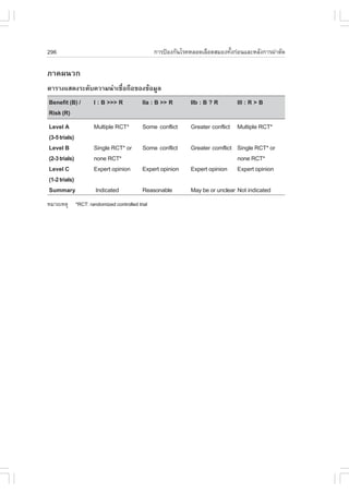 296                                          ¡ÒÃ»‡Í§¡Ñ¹âÃ¤ËÅÍ´àÅ×Í´ÊÁÍ§·Ñ§¡‹Í¹áÅÐËÅÑ§¡ÒÃ¼‹ÒµÑ´
                                                                         é

ÀÒ¤¼¹Ç¡
µÒÃÒ§áÊ´§ÃÐ´Ñº¤ÇÒÁ¹‹Òàª×èÍ¶×Í¢Í§¢ŒÍÁÙÅ
Benefit (B) /      I : B >>> R         IIa : B >> R       IIb : B ? R       III : R > B
Risk (R)
Level A            Multiple RCT*       Some conflict      Greater conflict Multiple RCT*
(3-5 trials)
Level B            Single RCT* or       Some conflict     Greater comflict Single RCT* or
(2-3 trials)       none RCT*                                               none RCT*
Level C            Expert opinion      Expert opinion     Expert opinion Expert opinion
(1-2 trials)
Summary             Indicated          Reasonable         May be or unclear Not indicated
ËÁÒÂàËµØ *RCT: randomized controlled trial
 