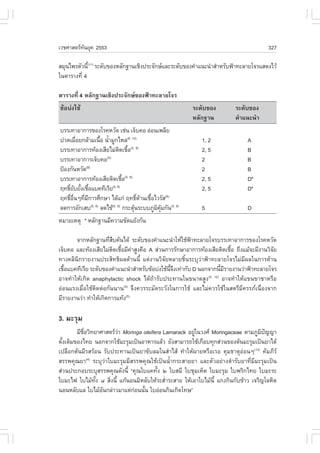 àÇªÈÒÊµÃ·¹ÂØ¤ 2553
          Ñ                                                                           327

ÊÁØ¹ä¾ÃµÑÇ¹Õ(11) ÃÐ´Ñº¢Í§ËÅÑ¡°Ò¹àªÔ§»ÃÐ¨Ñ¡ÉáÅÐÃÐ´Ñº¢Í§¤íÒá¹Ð¹íÒÊíÒËÃÑº¿‡Ò·ÐÅÒÂâ¨ÃáÊ´§äÇŒ
             é
ã¹µÒÃÒ§·Õè 4

µÒÃÒ§·Õè 4 ËÅÑ¡°Ò¹àªÔ§»ÃÐ¨Ñ¡É¢Í§¿‡Ò·ÐÅÒÂâ¨Ã
¢ŒÍº‹§ãªŒ                                              ÃÐ´Ñº¢Í§         ÃÐ´Ñº¢Í§
                                                       ËÅÑ¡°Ò¹          ¤íÒá¹Ð¹íÒ
ºÃÃà·ÒÍÒ¡ÒÃ¢Í§âÃ¤ËÇÑ´ àª‹¹ à¨çº¤Í Í‹Í¹à¾ÅÕÂ
»Ç´àÁ×ÍÂ¡ÅŒÒÁà¹×Í ¹éÒÁÙ¡äËÅ(8, 12)
         è            é í                                  1, 2               A
ºÃÃà·ÒÍÒ¡ÒÃ·ŒÍ§àÊÕÂäÁ‹µ´àª×Í(5, 8)
                                 Ô é                       2, 5               B
ºÃÃà·ÒÍÒ¡ÒÃà¨çº¤Í       (5)
                                                           2                  B
»‡Í§¡Ñ¹ËÇÑ´(8)                                             2                  B
ºÃÃà·ÒÍÒ¡ÒÃ·ŒÍ§àÊÕÂµÔ´àª×Í(5, 8)   é                       2, 5               D*
Ä·¸ÔÂºÂÑ§àª×Íáº¤·ÕàÃÕÂ
    ì Ñ é é                 (5, 8)
                                                           2, 5               D*
Ä·¸ÔÍ¹æ·ÕÁ¡ÒÃÈÖ¡ÉÒ ä´Œá¡‹ Ä·¸ÔµÒ¹àª×ÍäÇÃÑÊ(8)
     ì ×è è Õ                          ì Œ é
Å´¡ÒÃÍÑ¡àÊº Å´ä¢Œ ¡ÃÐµØ¹ÃÐººÀÙÁ¤Á¡Ñ¹(5, 8)
               (5, 8)       (5, 8)
                                     Œ       Ô ØŒ          5                  D
ËÁÒÂàËµØ * ËÅÑ¡°Ò¹ÁÕ¤ÇÒÁ¢Ñ´áÂŒ§¡Ñ¹

       ¨Ò¡ËÅÑ¡°Ò¹·ÕÊº¤Œ¹ä´Œ ÃÐ´Ñº¢Í§¤íÒá¹Ð¹íÒãËŒãªŒ¿Ò·ÐÅÒÂâ¨ÃºÃÃà·ÒÍÒ¡ÒÃ¢Í§âÃ¤ËÇÑ´
                      è ×                                ‡
à¨çº¤Í áÅÐ·ŒÍ§àÊÕÂäÁ‹µ´àª×ÍÁÕ¤ÒÊÙ§¤×Í A Ê‹Ç¹¡ÒÃÃÑ¡ÉÒÍÒ¡ÒÃ·ŒÍ§àÊÕÂµÔ´àª×Í ¶Ö§áÁŒ¨ÐÁÕ§Ò¹ÇÔ¨Â
                        Ô é ‹                                           é                Ñ
·Ò§¤ÅÔ¹Ô¡ÃÒÂ§Ò¹»ÃÐÊÔ·¸Ô¼Å´ŒÒ¹¹Õé áµ‹§Ò¹ÇÔ¨ÑÂËÅÒÂªÔé¹ÃÐºØÇ‹Ò¿‡Ò·ÐÅÒÂâ¨ÃäÁ‹ÁÕ¼Åã¹¡ÒÃµŒÒ¹
àª×Íáº¤·ÕàÃÕÂ ÃÐ´Ñº¢Í§¤íÒá¹Ð¹íÒÊíÒËÃÑº¢ŒÍº‹§ãªŒ¹¨§à·‹Ò¡Ñº D ¹Í¡¨Ò¡¹ÕÁÃÒÂ§Ò¹Ç‹Ò¿‡Ò·ÐÅÒÂâ¨Ã
   é                                            Õé Ö                é Õ
ÍÒ¨·íÒãËŒà¡Ô´ anaphylactic shock ä´Œ¶ŒÒÃÑº»ÃÐ·Ò¹ã¹¢¹Ò´ÊÙ§(5, 12) ÍÒ¨·íÒãËŒá¢¹¢ÒªÒËÃ×Í
Í‹Í¹áÃ§àÁ×èÍãªŒµÔ´µ‹Í¡Ñ¹¹Ò¹(5) ¨Ö§¤ÇÃÃÐÁÑ´ÃÐÇÑ§ã¹¡ÒÃãªŒ áÅÐäÁ‹¤ÇÃãªŒã¹ÊµÃÕÁÕ¤ÃÃÀà¹×èÍ§¨Ò¡
ÁÕÃÒÂ§Ò¹Ç‹Ò ·íÒãËŒà¡Ô´¡ÒÃá·Œ§(5)

3. ÁÐÃØÁ
        ÁÕªÍÇÔ·ÂÒÈÒÊµÃÇÒ Moringa oleifera Lamarack ÍÂÙã¹Ç§È Moringaceae µÒÁÀÙÁ»­­Ò
           ×è           ‹                              ‹                           Ô ˜
´Ñ§à´ÔÁ¢Í§ä·Â ¹Í¡¨Ò¡ãªŒÁÐÃØÁà»š¹ÍÒËÒÃáÅŒÇ ÂÑ§ÊÒÁÒÃ¶ãªŒà¡×Íº·Ø¡Ê‹Ç¹¢Í§µŒ¹ÁÐÃØÁà»š¹ÂÒä´Œ
  é
à»Å×Í¡µŒ¹ÁÕÃÊÃŒÍ¹ ÃÑº»ÃÐ·Ò¹à»š¹ÂÒ¢ÑºÅÁã¹ÊíÒäÊŒ ·íÒãËŒ¼ÒÂËÃ×ÍàÃÍ ¤ØÁ¸ÒµØÍ‹Í¹æ(13) ¤ÑÁÀÕÃ
ÊÃÃ¾¤Ø³ÂÒ(4) ÃÐºØÇ‹ÒãºÁÐÃØÁÁÕÊÃÃ¾¤Ø³ãªŒà»š¹¹éíÒ¡ÃÐÊÒÂÂÒ áÅÐµÑÇÍÂ‹Ò§µíÒÃÑºÂÒ·ÕèÁÕÁÐÃØÁà»š¹
Ê‹Ç¹»ÃÐ¡ÍºÃÐºØÊÃÃ¾¤Ø³´Ñ§¹Õé “¤Ø³ãºá¤·Ñé§ ò ãºÊÁÕ ãºªØÁàËç´ ãºÁÐÃØÁ ãº¾ÃÔ¡ä·Â ãºÁÐÃÐ
ãºÁÐä¿ ãºäÁŒ·§ ø ÊÔ§¹Õé á¡Œ¹Í¹ÁÔËÅÑºãËŒÃÐÊèÒÃÐÊÒÂ ãËŒàÍÒãºäÁŒ¹Õé á¡§¡Ô¹¡Ñº¢ŒÒÇ à¨ÃÔ­âÅËÔµ
                Ñé   è                      í
¹Í¹ËÅÑºáÅ ãºäÁŒÍ¹¡Å‹ÒÇÁÒáµ‹¡Í¹¹Ñ¹ ãºÍ‹Í¹¡Ô¹à¡Ô´â·É”
                   Ñ          ‹ é
 