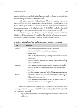 àÇªÈÒÊµÃ·¹ÂØ¤ 2553
          Ñ                                                                                   353

à©¾ÒÐÍÂ‹Ò§ÂÔ§àÁ×ÍµÃÇ¨¾ºÁÐàÃç§àµŒÒ¹ÁµÑ§áµ‹ã¹ÃÐÂÐàÃÔÁµŒ¹áÅŒÇ ¡ÒÃÃÑ¡ÉÒÊÒÁÒÃ¶ª‹ÇÂà¾ÔÁÍÑµÃÒ
                 è è                      é               è                         è
¡ÒÃÃÍ´ªÕÇµ¢Í§¼Ù»ÇÂä´Œ áÅÐ·íÒãËŒÊ¢ÀÒ¾â´ÂÃÇÁ´Õ¢¹
              Ô      Œ †             Ø                 Öé
            ¡ÒÃ·íÒ primary prevention ÊíÒËÃÑºÁÐàÃç§àµŒÒ¹Á ¡ç¤Í ¡ÒÃ·íÒ screening mammogram
                                                                ×
¹Ñ¹àÍ§ ÍÂ‹Ò§äÃ¡çµÒÁ ¡ÒÃµÃÇ¨ screening ÊíÒËÃÑº¤Œ¹ËÒÁÐàÃç§àµŒÒ¹Á ÊÒÁÒÃ¶·íÒä´Œ´ÇÂ¡ÒÃµÃÇ¨
  è                                                                              Œ
breast self áÅÐ physician breast examination ä´ŒÍÕ¡´ŒÇÂ â´Â·ÕèÃÒÂÅÐàÍÕÂ´ÊíÒËÃÑº¡ÒÃµÃÇ¨
screening breast cancer ã¹¡ÅØÁ·Õà»š¹»ÃÐªÒ¡Ã»¡µÔ ¤×Í ¼ÙË­Ô§·ÕäÁ‹Á¤ÇÒÁàÊÕÂ§ã´æ ¡Ñº ¡ÅØÁ·ÕÁÕ
                                 ‹ è                          Œ   è Õ      è          ‹ è
¤ÇÒÁàÊÕÂ§ÊÙ§ÍÒ¨ÁÕÃÒÂÅÐàÍÕÂ´µ‹Ò§¡Ñ¹àÅç¡¹ŒÍÂ áµ‹¨ÐäÁ‹¡Å‹ÒÇã¹ÃÒÂÅÐàÍÕÂ´ã¹º·¤ÇÒÁ¹Õé
          è
            ã¹á§‹¢Í§ chemoprevention ÊíÒËÃÑºÁÐàÃç§àµŒÒ¹Á¹Ñ¹ ÁÕËÅÑ¡°Ò¹·Ò§¡ÒÃá¾·ÂËÅÒÂÍÂ‹Ò§
                                                            é
·ÕÂ¹ÂÑ¹Ç‹Ò ¡ÒÃãªŒ chemoprevention ÁÕ»ÃÐâÂª¹ª´à¨¹ã¹¡ÒÃ»‡Í§¡Ñ¹¡ÒÃà¡Ô´ÁÐàÃç§àµŒÒ¹Á â´Âà©¾ÒÐ
    è ×                                         Ñ
ÍÂ‹Ò§ÂÔ§¡ÒÃ»‡Í§¡Ñ¹ã¹ÃÐ´Ñº secondary áÅÐ tertiary prevention ´Ñ§áÊ´§ã¹µÒÃÒ§·Õè 2
        è

µÒÃÒ§·Õè 2 ¡ÒÃ»‡Í§¡Ñ¹âÃ¤ÁÐàÃç§àµŒÒ¹Á ã¹ÃÐ´Ñº primary, secondary áÅÐ tertiary
 Level             Modalities
 Primary           -   ¡ÒÃµÃÇ¨ screening mammogram (áÅÐ/ËÃ×Í ultrasound)
                   -   ¡ÒÃËÅÕ¡àÅÕÂ§¡ÒÃãªŒÂÒ hormonal replacement therapy
                                  è
                   -   Dietary control
                   -   ¡ÒÃ·íÒ prophylactic mastectomy ã¹¡Ã³Õ·¼»ÇÂÁÕ¤ÇÒÁàÊÕÂ§ã¹¡ÒÃà¡Ô´
                                                                  Õè ÙŒ †           è
                       ÁÐàÃç§àµŒÒ¹ÁÊÙ§
                   -   ¡ÒÃãªŒÂÒµŒÒ¹ÎÍÃâÁ¹ tamoxifen ËÃ×Í raloxifen ã¹¼Ù»ÇÂ·ÕÁ¤ÇÒÁàÊÕÂ§ÊÙ§
                                                                            Œ † è Õ         è
                       ã¹¡ÒÃà¡Ô´ÁÐàÃç§àµŒÒ¹Á
 Secondary         -   ¡ÒÃµÃÇ¨ screening mammogram (áÅÐ/ËÃ×Í ultrasound) µ‹Íà¹×Í§à¾×Í   è è
                       µÔ´µÒÁËÅÑ§µÃÇ¨¾ºÀÒÇÐ preneoplastic lesion àª‹¹ atypical ductal
                       hyperplasia
                   -   ¡ÒÃ¼‹ÒµÑ´ prophylactic mastectomy ã¹¼Ù»ÇÂ·Õàè »š¹ lobular carcinoma in situ
                                                             Œ †
 Tertiary          -   ¡ÒÃãªŒÂÒµŒÒ¹ÎÍÃâÁ¹à¾×èÍ»‡Í§¡Ñ¹¡ÒÃà¡Ô´ÁÐàÃç§àµŒÒ¹ÁÍÕ¡¢ŒÒ§ã¹¼ÙŒ»†ÇÂ
                       ·Õà»š¹ ductal carcinoma in situ
                         è
                   -   ¡ÒÃµÃÇ¨ screening mammogram (áÅÐ/ËÃ×Í ultrasound) ËÅÑ§¡ÒÃÃÑ¡ÉÒ
                       ÁÐàÃç§àµŒÒ¹Á´ŒÇÂÇÔ¸Õ breast conserving therapy

       ÊíÒËÃÑºÃÒÂÅÐàÍÕÂ´ã¹¡ÒÃµÃÇ¨ screening ÁÐàÃç§àµŒÒ¹Á ´ŒÇÂ¡ÒÃµÃÇ¨Ã‹Ò§¡ÒÂ áÅÐ ¡ÒÃ·íÒ
mammogram áÅÐ/ËÃ×Í ultrasound á¹Ð¹íÒãËŒ·ÒµÒÁ¤íÒá¹Ð¹íÒ¢Í§ÈÙ¹Â¶¹ÂÃÑ¡É âÃ§¾ÂÒºÒÅÈÔÃÔ
                                          í                      Ñ
ÃÒª â´Âáº‹§µÒÁª‹Ç§ÍÒÂØ ´Ñ§¹Õé
       - ÍÒÂØ 20 »‚¢¹ä» ¤ÇÃàÃÔÁµÃÇ¨àµŒÒ¹Á´ŒÇÂµ¹àÍ§·Ø¡à´×Í¹ã¹ª‹Ç§ÍÒÂØ¹Õé äÁ‹¨Òà»š¹µŒÍ§·íÒ
                     Öé       è                                             í
          áÁÁâÁá¡ÃÁ
 