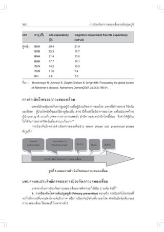 362                                                   ¡ÒÃ»‡Í§¡Ñ¹ÀÒÇÐÊÁÍ§àÊ×èÍÁÃÐ´Ñº»°ÁÀÙÁÔ

à¾È      ÍÒÂØ (»‚)   Life expectancy      Cognitive impairment free life expectancy
                     (»‚)                 (CI.LE)
¼ÙË­Ô§
  Œ      50-54       29.4                 21.9
         55-59       25.3                 17.7
         60-64       21.4                 13.6
         65-69       17.7                 14.1
         70-74       14.2                 10.5
         75-79       11.0                 7.4
         80+         9.6                  7.0
·ÕÁÒ : Brookmeyer R, Johnson E, Ziegler-Graham K, Arrighi HM. .orecasting the global burden
  è
       of Alzheimer’s disease. Alzheimers Dement2007 Jul;3(3):186-91.

¡ÒÃ´íÒà¹Ô¹âÃ¤¢Í§ÀÒÇÐÊÁÍ§àÊ×èÍÁ
          á¾·ÂÁ¡¨Ð¤Ø¹à¤Â¡Ñº¡ÒÃ´ÙáÅ¼Ù»ÇÂàÁ×Í¼Ù»ÇÂà¡Ô´ÍÒ¡ÒÃ¢Í§âÃ¤ á¾·ÂãËŒ¡ÒÃµÃÇ¨ ÇÔ¹¨©ÑÂ
                  Ñ     Œ                 Œ † è Œ †                                   Ô
áÅÐÃÑ¡ÉÒ ¼Ù»ÇÂâÃ¤ÍÑÅä«àÁÍÃÁÍÒÂØ¢Âà©ÅÕÂ 8-10 »‚µ§áµ‹àÃÔÁÁÕÍÒ¡ÒÃ¢Í§âÃ¤ áµ‹ã¹»ÃÐà·Èä·Â
              Œ †                Õ       Ñ è        Ñé    è
¼Ù»ÇÂáÅÐ­ÒµÔ (ÃÇÁ¶Ö§ºØ¤¤ÅÒ¡Ã·Ò§¡ÒÃá¾·Â) ÁÑ¡ÁÕ¤ÇÒÁµÐË¹Ñ¡¶Ö§âÃ¤¹Õ¹ÍÂ ¨Ö§·íÒãËŒ¼»ÇÂ
  Œ †                                                               é Œ             ÙŒ †
äÁ‹ä´ŒÃº¡ÒÃµÃÇ¨ÇÔ¹¨©ÑÂµÑ§áµ‹ÃÐÂÐàÃÔÁáÃ¡
       Ñ              Ô   é            è      (4)

          ¡ÒÃ»‡Í §¡Ñ¹ âÃ¤¤ÇÃ´í Òà¹Ô ¹ ¡ÒÃµÅÍ´ã¹ª‹Ç§ latent phase áÅÐ preclinical phase
´Ñ§ÃÙ»·Õè 1




                     ÃÙ»·Õè 1 áÊ´§¡ÒÃ´íÒà¹Ô¹âÃ¤¢Í§ÀÒÇÐÊÁÍ§àÊ×èÍÁ

º·ºÒ·áÅÐ»ÃÐÊÔ·¸ÔÀÒ¾¢Í§¡ÒÃ»‡Í§¡Ñ¹ÀÒÇÐÊÁÍ§àÊ×èÍÁ
        ÁÒµÃ¡ÒÃã¹¡ÒÃ»‡Í§¡Ñ¹ÀÒÇÐÊÁÍ§àÊ×ÍÁÍÒ¨¾Ô¨ÒÃ³Òä´Œà»š¹ 3 ÃÐ´Ñº ´Ñ§¹Õé(5)
                                       è
        1. ¡ÒÃ»‡Í§¡Ñ¹âÃ¤ÃÐ´Ñº»°ÁÀÙÁÔ (Primary prevention) ËÁÒÂ¶Ö§ ¡ÒÃ»‡Í§¡Ñ¹âÃ¤¡‹Í¹·Õè
¨ÐàÃÔÁÁÕ¡ÒÃà»ÅÕÂ¹á»Å§ã¹ÃÐ´ÑºªÕÇÀÒ¾ ËÃ×Í¡ÒÃ»‡Í§¡Ñ¹»˜¨¨ÑÂàÊÕÂ§¢Í§âÃ¤ ÊíÒËÃÑº»˜¨¨ÑÂàÊÕÂ§¢Í§
     è         è                                          è                        è
ÀÒÇÐÊÁÍ§àÊ×ÍÁ ä´ŒáÊ´§äÇŒã¹µÒÃÒ§·Õè 2
             è
 