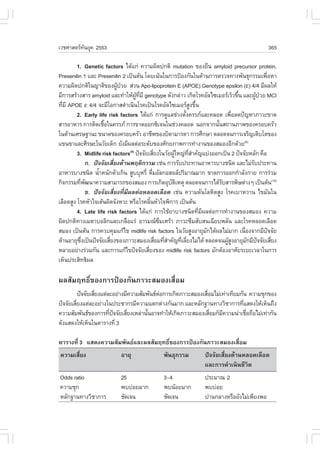 àÇªÈÒÊµÃ·¹ÂØ¤ 2553
          Ñ                                                                                     365

         1. Genetic factors ä´Œá¡‹ ¤ÇÒÁ¼Ô´»¡µÔ mutation ¢Í§ÂÕ¹ amyloid precursor protein,
Presenilin 1 áÅÐ Presenilin 2 à»š¹µŒ¹ â´Âà¹Œ¹ã¹¡ÒÃ»‡Í§¡Ñ¹ã¹´ŒÒ¹¡ÒÃµÃÇ¨·Ò§¾Ñ¹¸Ø¡ÃÃÁà¾×ÍËÒ       è
¤ÇÒÁ¼Ô´»¡µÔã¹­ÒµÔ¢Í§¼Ù»ÇÂ Ê‹Ç¹ Apo-lipoprotein E (APOE) Genotype epsilon (") 4/4 ÁÕ¼ÅãËŒ
                             Œ †
ÁÕ¡ÒÃÊÃŒÒ§ÊÒÃ amyloid áÅÐ·íÒãËŒ¼·ÁÕ genotype ´Ñ§¡Å‹ÒÇ à¡Ô´âÃ¤ÍÑÅä«àÁÍÃàÃçÇ¢Ö¹ áÅÐ¼Ù»ÇÂ MCI
                                     ÙŒ Õè                                         é       Œ †
·ÕÁÕ APOE " 4/4 ¨ÐÁÕâÍ¡ÒÊ´íÒà¹Ô¹âÃ¤à»š¹âÃ¤ÍÑÅä«àÁÍÃÊ§¢Ö¹
  è                                                               Ù é
         2. Early life risk factors ä´Œá¡‹ ¡ÒÃ´ÙáÅª‹Ç§µÑ§¤ÃÃÀáÅÐ¤ÅÍ´ à¾×ÍÅ´»˜­ËÒÀÒÇÐ¢Ò´
                                                              é                  è
ÊÒÃÍÒËÒÃ ¡ÒÃµÔ´àª×Íã¹¤ÃÃÀ ¡ÒÃ¢Ò´ÍÍ¡«Ôà¨¹ã¹ª‹Ç§¤ÅÍ´ ¹Í¡¨Ò¡¹Ñ¹Ê¶Ò¹ÀÒ¾¢Í§¤ÃÍº¤ÃÑÇ
                      é                                                     é
ã¹´ŒÒ¹àÈÃÉ°Ò¹Ð ¢¹Ò´¢Í§¤ÃÍº¤ÃÑÇ ÍÒªÕ¾¢Í§ºÔ´ÒÁÒÃ´Ò ¡ÒÃÈÖ¡ÉÒ µÅÍ´¨¹¡ÒÃà¨ÃÔ­àµÔºâµ¢Í§
á¢¹¢ÒáÅÐÈÕÃÉÐã¹ÇÑÂà´ç¡ ÂÑ§ÁÕ¼Åµ‹ÍÃÐ´Ñº¢Í§ÈÑ¡ÂÀÒ¾¡ÒÃ·íÒ§Ò¹¢Í§ÊÁÍ§ÍÕ¡´ŒÇÂ(8)
         3. Midlife risk factors(9) »˜¨¨ÑÂàÊÕÂ§ã¹ÇÑÂ¼ÙãË­‹·ÊÒ¤Ñ­áº‹§ÍÍ¡à»š¹ 2 »˜¨¨ÑÂËÅÑ¡ ¤×Í
                                                 è        Œ     Õè í
               ¡. »˜¨¨ÑÂàÊÕÂ§´ŒÒ¹¾ÄµÔ¡ÃÃÁ àª‹¹ ¡ÒÃÃÑº»ÃÐ·Ò¹ÍÒËÒÃºÒ§ª¹Ô´ áÅÐäÁ‹Ãº»ÃÐ·Ò¹
                           è                                                             Ñ
ÍÒËÒÃºÒ§ª¹Ô´ ¹éÒË¹Ñ¡µÑÇà¡Ô¹ ÊÙººØËÃÕè ´×ÁÍÑÅ¡ÍÎÍÅ»ÃÔÁÒ³ÁÒ¡ ¢Ò´¡ÒÃÍÍ¡¡íÒÅÑ§¡ÒÂ ¡ÒÃÃ‹ÇÁ
                    í                          è
¡Ô¨¡ÃÃÁ·Õ¾²¹Ò¤ÇÒÁÊÒÁÒÃ¶¢Í§ÊÁÍ§ ¡ÒÃà¡Ô´ÍØºµàËµØ µÅÍ´¨¹¡ÒÃä´ŒÃºÊÒÃ¾ÔÉµ‹Ò§æ à»š¹µŒ¹(10)
           è Ñ                                          Ñ Ô                   Ñ
               ¢. »˜¨¨ÑÂàÊÕèÂ§·ÕèÁÕ¼Åµ‹ÍËÅÍ´àÅ×Í´ àª‹¹ ¤ÇÒÁ´Ñ¹âÅËÔµÊÙ§ âÃ¤àºÒËÇÒ¹ ä¢ÁÑ¹ã¹
àÅ×Í´ÊÙ§ âÃ¤ËÑÇã¨àµŒ¹¼Ô´¨Ñ§ËÇÐ ËÃ×ÍâÃ¤ÅÔ¹ËÑÇã¨¾Ô¡ÒÃ à»š¹µŒ¹
                                             é
         4. Late life risk factors ä´Œá¡‹ ¡ÒÃãªŒÂÒºÒ§ª¹Ô´·ÕÁ¼Åµ‹Í¡ÒÃ·íÒ§Ò¹¢Í§ÊÁÍ§ ¤ÇÒÁ
                                                                      è Õ
¼Ô´»¡µÔ·Ò§àÁµÒºÍÅÔ¡áÅÐà¡Å×ÍáÃ‹ ÍÒÃÁ³«ÁàÈÃŒÒ ÀÒÇÐ«ÖÁÊÑºÊ¹à©ÕÂº¾ÅÑ¹ áÅÐâÃ¤ËÅÍ´àÅ×Í´
                                                     Ö
ÊÁÍ§ à»š¹µŒ¹ ¡ÒÃ¤Çº¤ØÁá¡Œä¢ midlife risk factors ã¹ÇÑÂÊÙ§ÍÒÂØÁ¡ä´Œ¼ÅäÁ‹ÁÒ¡ à¹×Í§¨Ò¡ÁÕ»¨¨ÑÂ
                                                                          Ñ          è           ˜
´ŒÒ¹ÍÒÂØ«§à»š¹»˜¨¨ÑÂàÊÕÂ§¢Í§ÀÒÇÐÊÁÍ§àÊ×ÍÁ·ÕÊÒ¤Ñ­·ÕàÅÕÂ§äÁ‹ä´Œ µÅÍ´¨¹¼ÙÊ§ÍÒÂØÁ¡ÁÕ»¨¨ÑÂàÊÕÂ§
            Öè           è                         è èí     è è                 ŒÙ     Ñ ˜         è
ËÅÒÂÍÂ‹Ò§Ã‹ÇÁ¡Ñ¹ áÅÐ¡ÒÃá¡Œä¢»˜¨¨ÑÂàÊÕÂ§¢Í§ midlife risk factors ÁÑ¡µŒÍ§ÍÒÈÑÂÃÐÂÐàÇÅÒã¹¡ÒÃ
                                           è
àËç¹»ÃÐÊÔ·¸Ô¼Å

¼ÅÊÑÁÄ·¸Ôì¢Í§¡ÒÃ»‡Í§¡Ñ¹ÀÒÇÐÊÁÍ§àÊ×èÍÁ
           »˜¨¨ÑÂàÊÕÂ§áµ‹ÅÐÍÂ‹Ò§ÁÕ¤ÇÒÁÊÑÁ¾Ñ¹¸µÍ¡ÒÃà¡Ô´ÀÒÇÐÊÁÍ§àÊ×ÍÁäÁ‹à·‹Òà·ÕÂÁ¡Ñ¹ ¤ÇÒÁªØ¡¢Í§
                    è                          ‹                  è
»˜¨¨ÑÂàÊÕÂ§áµ‹ÅÐÍÂ‹Ò§ã¹»ÃÐªÒ¡ÃÁÕ¤ÇÒÁáµ¡µ‹Ò§¡Ñ¹ÁÒ¡ áÅÐËÅÑ¡°Ò¹·Ò§ÇÔªÒ¡ÒÃ·ÕáÊ´§ãËŒàËç¹¶Ö§
         è                                                                        è
¤ÇÒÁÊÑÁ¾Ñ¹¸¢Í§¡ÒÃ·Õ»¨¨ÑÂàÊÕÂ§àËÅ‹Ò¹Ñ¹ÍÒ¨·íÒãËŒà¡Ô´ÀÒÇÐÊÁÍ§àÊ×ÍÁ¡çÁ¤ÇÒÁ¹‹Òàª×Í¶×ÍäÁ‹à·‹Ò¡Ñ¹
                          è ˜     è      é                          è   Õ           è
´Ñ§áÊ´§ãËŒàËç¹ã¹µÒÃÒ§·Õè 3

µÒÃÒ§·Õè 3 áÊ´§¤ÇÒÁÊÑÁ¾Ñ¹¸áÅÐ¼ÅÊÑÁÄ·¸Ôì¢Í§¡ÒÃ»‡Í§¡Ñ¹ÀÒÇÐÊÁÍ§àÊ×èÍÁ
¤ÇÒÁàÊÕèÂ§                  ÍÒÂØ                ¾Ñ¹¸Ø¡ÃÃÁ          »˜¨¨ÑÂàÊÕèÂ§´ŒÒ¹ËÅÍ´àÅ×Í´
                                                                   áÅÐ¡ÒÃ´íÒà¹Ô¹ªÕÇÔµ
Odds ratio                  25                  3-4                »ÃÐÁÒ³ 2
¤ÇÒÁªØ¡                     ¾ºº‹ÍÂÁÒ¡           ¾º¹ŒÍÂÁÒ¡          ¾ºº‹ÍÂ
ËÅÑ¡°Ò¹·Ò§ÇÔªÒ¡ÒÃ           ªÑ´à¨¹              ªÑ´à¨¹             »Ò¹¡ÅÒ§ËÃ×ÍÂÑ§äÁ‹à¾ÕÂ§¾Í
 