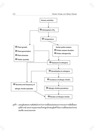 410                                              Climate Change and Allergic Disease




ÃÙ»·Õè 1 á¼¹ÀÙÁÔáÊ´§¤ÇÒÁÊÑÁ¾Ñ¹¸ÃÐËÇ‹Ò§¡ÒÃà»ÅÕèÂ¹á»Å§¢Í§ÍÒ¡ÒÈ áÅÐ¡ÒÃà¾ÔèÁ¢Öé¹¢Í§
         ÍØºÑµÔ¡ÒÃ³ áÅÐ¤ÇÒÁÃØ¹áÃ§¢Í§âÃ¤¨ÁÙ¡ÍÑ¡àÊºÀÙÁÔá¾Œ â´Â¡ÒÃà»ÅÕèÂ¹á»Å§¨íÒ¹Ç¹
         ¢Í§¾×ª áÅÐÅÐÍÍ§à¡ÊÃ
 