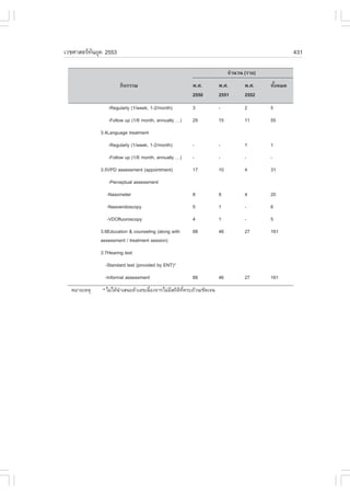 àÇªÈÒÊµÃ·¹ÂØ¤ 2553
          Ñ           431
 