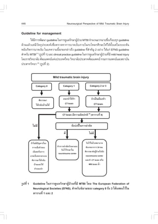 446                                     Neurosurgical Perspective of Mild Traumatic Brain Injury

Guideline for management
        ä´ŒÁ¡ÒÃ¾Ñ²¹Ò guideline ã¹¡ÒÃ´ÙáÅÃÑ¡ÉÒ¼Ù»ÇÂ MTBI ¨íÒ¹Ç¹ÁÒ¡ÁÒÂ«Ö§à¡×Íº·Ø¡ guideline
            Õ                                      Œ †                      è
ÅŒÇ¹áÅŒÇáµ‹ÁÕÇÑµ¶Ø»ÃÐÊ§¤à¾×èÍµÃÇ¨ËÒ¡ÒÃºÒ´à¨çºÀÒÂã¹¡ÐâËÅ¡ÈÕÃÉÐãËŒä´ŒµÑé§áµ‹ã¹ÃÐÂÐµŒ¹
ËÅÑ§à¡Ô´¡ÒÃºÒ´à¨çº ã¹º·¤ÇÒÁ¹Õ¨Ð¢Í¡Å‹ÒÇ¶Ö§ guideline ·ÕÊÒ¤Ñ­ 2 ÍÂ‹Ò§ ä´Œá¡‹ EFNS guideline
                                  é                         èí
ÊíÒËÃÑº MTBI (ÃÙ»·Õè 1) áÅÐ clinical practice guideline ã¹¡ÒÃ´ÙáÅÃÑ¡ÉÒ¼Ù»ÇÂ·ÕÁÕ mild head injury
              (11)
                                                                        Œ † è
â´ÂÃÒªÇÔ·ÂÒÅÑÂ ÈÑÅÂá¾·ÂáË‹§»ÃÐà·Èä·Â ÇÔ·ÂÒÅÑÂ»ÃÐÊÒ·ÈÑÅÂá¾·Â ¡ÃÁ¡ÒÃá¾·ÂáÅÐÊ¶ÒºÑ¹
»ÃÐÊÒ·ÇÔ·ÂÒ (4) (ÃÙ»·Õè 2)




                               ·íÒ¡ÒÃ¼‹ÒµÑ´ÃÑ¡ÉÒáÅÐ
                                   ÃÑºäÇŒÃÑ¡ÉÒã¹
                                neurotrauma center




ÃÙ»·Õè 1   Guideline ã¹¡ÒÃ´ÙáÅÃÑ¡ÉÒ¼ÙŒ»†ÇÂ·ÕèÁÕ MTBI â´Â The European Federation of
           Neurological Societies (EFNS), ÊíÒËÃÑº¹ÔÂÒÁ¢Í§ category 0 ¶Ö§ 3 ä´ŒáÊ´§äÇŒã¹
           µÒÃÒ§·Õè 1 áÅÐ 2
 