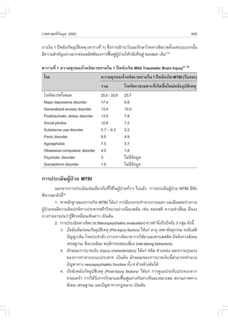 àÇªÈÒÊµÃ·¹ÂØ¤ 2553
          Ñ                                                                                455

ÀÒÂã¹ 1 »‚ËÅÑ§à¡Ô´ÍØºµàËµØ (µÒÃÒ§·Õè 1) «Ö§¡ÒÃà½‡ÒÃÐÇÑ§áÅÐÃÑ¡ÉÒâÃ¤·Ò§¨ÔµàÇªµÑ§áµ‹ÃÐÂÐáÃ¡¹Ñ¹
                     Ñ Ô                  è                                    é          é
ÁÕ¤ÇÒÁÊíÒ¤Ñ­ÍÂ‹Ò§ÁÒ¡µ‹Í¼ÅÅÑ¾¸¢Í§¡ÒÃ¿„¹¿Ù¼»ÇÂãËŒ¡ÅÑº¤×¹ÊÙ‹ function à´ÔÁ
                                            œ ÙŒ †                        (10)



µÒÃÒ§·Õè 1 ¤ÇÒÁªØ¡¢Í§âÃ¤¨ÔµàÇªÀÒÂã¹ 1 »‚ËÅÑ§à¡Ô´ Mild Traumatic Brain Injury(4, 10)
 âÃ¤                                ¤ÇÒÁªØ¡¢Í§âÃ¤¨ÔµàÇªÀÒÂã¹ 1 »‚ËÅÑ§à¡Ô´ MTBI (ÃŒÍÂÅÐ)
                                    ÃÇÁ           âÃ¤¨ÔµàÇªà©¾ÒÐ·Õà¡Ô´¢Ö¹ãËÁ‹ËÅÑ§ÍØºµàËµØ
                                                                  è     é           Ñ Ô
 âÃ¤¨ÔµàÇª·Ñ§ËÁ´
            é                  25.5 - 33.9        23.7
 Major depressive disorder     17.4               6.8
 Generalized anxiety disorder  13.4               10.0
 Posttraumatic stress disorder 13.0               7.8
 Social phobia                 12.8               7.2
 Substance use disorder        5.7 – 9.3          2.2
 Panic disorder                9.0                4.9
 Agoraphobia                   7.5                3.7
 Obsessive-compulsive disorder 4.0                1.8
 Psychotic disorder            3                  äÁ‹ÁÕ¢ŒÍÁÙÅ
 Somatoform disorder           1.5                äÁ‹ÁÕ¢ŒÍÁÙÅ

¡ÒÃ»ÃÐàÁÔ¹¼ÙŒ»†ÇÂ MTBI
      ¹Í¡¨Ò¡¡ÒÃ»ÃÐàÁÔ¹àª‹¹à´ÕÂÇ¡Ñº·ÕãªŒã¹¼Ù»ÇÂ·ÑÇæ ä»áÅŒÇ ¡ÒÃ»ÃÐàÁÔ¹¼Ù»ÇÂ MTBI ÁÕ¢Í
                                         è     Œ † è                            Œ †          Œ
¾Ô¨ÒÃ³Ò´Ñ§¹Õé(8)
      1. ËÒËÅÑ¡°Ò¹¢Í§¡ÒÃà¡Ô´ MTBI ä´Œá¡‹ ¡ÒÃÁÕáÃ§¡ÃÐ·íÒ¨Ò¡ÀÒÂ¹Í¡ áÅÐÁÕ¼Åµ‹ÍÃ‹Ò§¡ÒÂ
¼Ù»ÇÂ¨¹ÁÕ¤ÇÒÁ¼Ô´»¡µÔ·Ò§»ÃÐÊÒ·ÊÃÕÃÇÔ·ÂÒÍÂ‹Ò§à©ÕÂº¾ÅÑ¹ àª‹¹ ËÁ´ÊµÔ ¤ÇÒÁ¨íÒàÊ×ÍÁ ÁÖ¹§§
  Œ †                                                                                 è
ºÒ§ÃÒÂÍÒ¨º‹¹Ç‹ÒÃÙÊ¡àËÁ×Í¹àËç¹´ÒÇ à»š¹µŒ¹
                    ŒÖ
      2. ¡ÒÃ»ÃÐàÁÔ¹·Ò§¨ÔµàÇª (Neuropsychiatric evaluation) ¤ÇÃ¤íÒ¹Ö§¶Ö§»˜¨¨ÑÂ 3 ¡ÅØÁ ´Ñ§¹Õé
                                                                                        ‹
          ¡. »˜¨¨ÑÂà´ÔÁ¡‹Í¹à¡Ô´ÍØºµàËµØ (Pre-injury factors) ä´Œá¡‹ ÍÒÂØ à¾È ¾Ñ¹¸Ø¡ÃÃÁ ÃÐ´ÑºÊµÔ
                                   Ñ Ô
                 »˜­­Òà´ÔÁ âÃ¤»ÃÐ¨íÒµÑÇ ÀÒÇÐ·Ò§¨ÔµàÇª ¡ÒÃãªŒÂÒáÅÐÊÒÃàÊ¾µÔ´ »˜¨¨ÑÂ·Ò§ÊÑ§¤Á
                 àÈÃÉ°Ò¹Ð ÊÔ§áÇ´ÅŒÍÁ ¾ÄµÔ¡ÃÃÁªÍºàÊÕÂ§ (risk-taking behaviors)
                            è                           è
          ¢. ÅÑ¡É³Ð¡ÒÃºÒ´à¨çº (Injury characteristics) ä´Œá¡‹ ª¹Ô´ µíÒáË¹‹§ áÅÐ¤ÇÒÁÃØ¹áÃ§
                 ¢Í§¡ÒÃ·íÒÅÒÂÃÐºº»ÃÐÊÒ· à»š¹µŒ¹ ÅÑ¡É³Ð¢Í§¡ÒÃºÒ´à¨çº¹ÕéÊÒÁÒÃ¶·íÒ¹ÒÂ
                 »˜­ËÒ·Ò§ neuropsychiatric function ·Ñ§ 4 ´ŒÒ¹¢ŒÒ§µŒ¹ä´Œ
                                                      é
          ¤. »˜¨¨ÑÂËÅÑ§à¡Ô´ÍØºÑµÔàËµØ (Post-injury factors) ä´Œá¡‹ ¡ÒÃ´ÙáÅ»ÃÐ¤Ñº»ÃÐ¤Í§¨Ò¡
                 ¤ÃÍº¤ÃÑÇ ¡ÒÃä´ŒÃº¡ÒÃÃÑ¡ÉÒáÅÐ¿„¹¿ÙÍÂ‹Ò§·Ñ¹·‹Ç§·ÕáÅÐàËÁÒÐÊÁ Ê¶Ò¹ÀÒ¾·Ò§
                                 Ñ                œ
                 ÊÑ§¤Á àÈÃÉ°Ò¹Ð áÅÐ»˜­ËÒ·Ò§¡¯ËÁÒÂ à»š¹µŒ¹
 