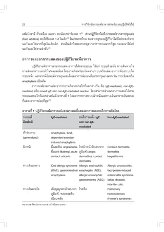 22                                                  ¡ÒÃÇÔ¹Ô¨©ÑÂ¡ÒÃá¾ŒÍÒËÒÃÊíÒËÃÑºàÇª»¯ÔºÑµÔ·ÑèÇä»

á¾Œá»‡§ÊÒÅÕ ¶ÑÇàËÅ×Í§ áÅÐ§Ò ¾º¹ŒÍÂ¡Ç‹ÒÃŒÍÂÅÐ 1(8) Ê‹Ç¹»¯Ô¡ÃÂÒäÁ‹¾§»ÃÐÊ§¤¨Ò¡ÊÒÃ»ÃØ§áµ‹§
              è                                           ÔÔ     Ö
(food additive) ¾ºä´ŒÃÍÂÅÐ 1-2 ã¹à´ç¡ ã¹»ÃÐà·Èä·Â ¾ºÊÒàËµØ¢Í§»¯Ô¡ÃÂÒäÁ‹¾§»ÃÐÊ§¤¨Ò¡
                      Œ              (9)
                                                                    ÔÔ     Ö
¹ÁÇÑÇáÅÐä¢‹ÁÒ¡·ÕÊ´ã¹à´ç¡àÅç¡ Ê‹Ç¹ã¹à´ç¡âµ¾ºÊÒàËµØ¨Ò¡ÍÒËÒÃ·ÐàÅÁÒ¡·ÕÊ´ ÃÍ§Å§ÁÒä´Œá¡‹
                  èØ                                                   èØ
¹ÁÇÑÇáÅÐä¢‹µÒÁÅíÒ´Ñº    (3)



ÍÒ¡ÒÃáÅÐÍÒ¡ÒÃáÊ´§¢Í§»¯Ô¡ÔÃÔÂÒá¾ŒÍÒËÒÃ
       »¯Ô¡ÃÂÒá¾ŒÍÒËÒÃÊÒÁÒÃ¶áÊ´§ÍÒ¡ÒÃä´ŒËÅÒÂÃÐºº ä´Œá¡‹ ÃÐºº¼ÔÇË¹Ñ§ ·Ò§à´Ô¹ËÒÂã¨
            ÔÔ
·Ò§à´Ô¹ÍÒËÒÃ áÅÐËÑÇã¨/ËÅÍ´àÅ×Í´ â´ÂÍÒ¨à¡Ô´¾ÃŒÍÁ¡Ñ¹ËÅÒÂÃÐººËÃ×ÍáÊ´§ÍÒ¡ÒÃà¾ÕÂ§ÃÐººã´
ÃÐººË¹Ö§ ¹Í¡¨Ò¡¹ÕÂ§¾ºÁÕ¤ÇÒÁÃØ¹áÃ§µÑ§áµ‹ÍÒ¡ÒÃ¹ŒÍÂ¨¹¶Ö§ÍÒ¡ÒÃÃØ¹áÃ§ÁÒ¡àª‹¹ ÀÒÇÐªçÍ¤ ËÃ×Í
        è           éÑ               é
anaphylaxis à»š¹µŒ¹
       ÍÒ¡ÒÃá¾ŒÍÒËÒÃáµ‹ÅÐÍÒ¡ÒÃÍÒ¨à¡Ô´¨Ò¡¡Åä¡·Õáµ¡µ‹Ò§¡Ñ¹ ¤×Í IgE-mediated, non-IgE-
                                                   è
mediated ËÃ×Í mixed IgE áÅÐ non-IgE-mediated reaction â´ÂÊÒÁÒÃ¶¨íÒá¹¡ÍÒ¡ÒÃáÊ´§ä´ŒµÒÁ
ÃÐººáÅÐ¡Åä¡·Õáµ¡µ‹Ò§¡Ñ¹´Ñ§µÒÃÒ§·Õè 1 â´ÂÍÒ¡ÒÃ·Ò§ÃÐºº¼ÔÇË¹Ñ§áÅÐ·Ò§à´Ô¹ÍÒËÒÃà»š¹ÃÐºº
                è
·ÕáÊ´§ÍÒ¡ÒÃº‹ÍÂ·ÕÊ´(10)
  è                èØ

µÒÃÒ§·Õè 1 »¯Ô¡ÔÃÔÂÒá¾ŒÍÒËÒÃáº‹§µÒÁÃÐºº·ÕèáÊ´§ÍÒ¡ÒÃáÅÐ¡Åä¡¡ÒÃà¡Ô´âÃ¤
ÃÐºº·Õè                   IgE-mediated            ¡Åä¡ÃÇÁ·Ñé§ lgE          Non-IgE-mediated
¼Ô´»¡µÔ                                           áÅÐ non-IgE-
                                                  mediated
·ÑÇÃ‹Ò§¡ÒÂ
  è                       Anaphylaxis, food-
(generalized)             dependent exercise-
                          induced anaphylaxis
¼ÔÇË¹Ñ§                   ¼×¹ÅÁ¾ÔÉ, angioedema, âÃ¤¼ÔÇË¹Ñ§ÍÑ¡àÊº¨Ò¡
                              è                                            Contact dermatitis,
                          ¼×¹á´§ (flushing), acute ÀÙÁá¾Œ (atopic
                            è                          Ô                   dermatitis
                          contact urticaria        dermatitis), contact    herpetiformis
                                                   dermatitis
·Ò§à´Ô¹ÍÒËÒÃ              Oral allergy syndrome Allergic eosinophilic      Allergic proctocolitis,
                          (OAS), gastrointestinal esophagitis (AEE),       food protein-induced
                          anaphylaxis              allergic eosinophilic   enterocolitis syndrome,
                                                   gastroenteritis (AEG)   celiac disease,
                                                                           infantile colic
·Ò§à´Ô¹ËÒÂã¨              àÂ×ÍºØ¨ÁÙ¡/µÒÍÑ¡àÊº¨Ò¡ âÃ¤Ë×´
                             è                                             Pulmonary
                          ÀÙÁá¾Œ, ËÅÍ´ÅÁµÕº
                               Ô                                           hemosiderosis
                          à©ÕÂº¾ÅÑ¹                                        (Heiner’s syndrome)
ËÁÒÂàËµØ ´´á»Å§¨Ò¡àÍ¡ÊÒÃÍŒÒ§ÍÔ§ËÁÒÂàÅ¢ 1
          Ñ
 