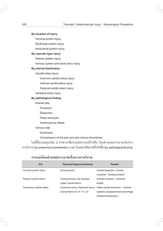 490                               Traumatic Cerebrovascular Injury : Neurosurgical Perspective

       By location of injury
          Cervical portion injury
          Skull base portion injury
          Intracranial portion injury
       By vascular type injury
          Arterial system injury
          Venous system and dural sinus injury
       By arterial distribution
          Carotid artery injury
                Common carotid artery injury
                Internal carotid artery injury
                External carotid artery injury
          Vertebral artery injury
       By pathological finding
          Arterial side
                Occlusion
                Dissection
                .alse aneurysm
                Arteriovenous fistula
          Venous side
                Dural tears
                Compression of the pial vein and venous thrombosis
       ã¹·Õè¹Õé¨Ð¢ÍÊÃØ»à»š¹ 2 ¨íÒ¾Ç¡à¾×èÍ§‹ÒÂµ‹Í¤ÇÒÁà¢ŒÒã¨¤×Í â´ÂµíÒáË¹‹§¡ÒÃºÒ´à¨çº·Ò§
¡ÒÂÇÔÀÒ¤ (by anatomical consideration ) áÅÐ â´Â¾ÂÒ¸ÔÊÀÒ¾·Õà¡Ô´¢Ö¹ (by pathological finding)
                                                             è é

        ¡ÒÃáº‹§â´ÂµíÒáË¹‹§¡ÒÃºÒ´à¨çº·Ò§¡ÒÂÇÔÀÒ¤
                ICA              Relevant Regional Anatomy                   Remark
Cervical carotid artery        Cervical spine                   Carotid dissection, Carotid
                                                                occlusion : Cerebral emboli
Petrous carotid artery         Temporal bone, Ear ossicles,     Carotid occlusion : Cerebral
                               Lower Cranial Nerve              emboli
Cavernous carotid artery       Cavernous sinus, Sphenoid sinus, .alse carotid aneurysm : massive
                               Cranial Nerve III, IV, V1, V2    epistaxis, Subarachnoid hemorrhage
                                                                (intradural extension)
 