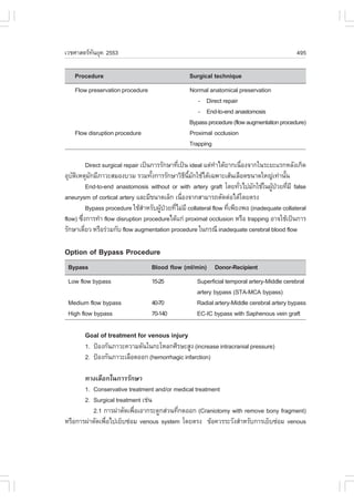 àÇªÈÒÊµÃ·¹ÂØ¤ 2553
          Ñ                                                                                    495

    Procedure                                      Surgical technique
    .low preservation procedure                    Normal anatomical preservation
                                                      - Direct repair
                                                      - End-to-end anastomosis
                                                   Bypass procedure (flow augmentation procedure)
    .low disruption procedure                      Proximal occlusion
                                                   Trapping

            Direct surgical repair à»š¹¡ÒÃÃÑ¡ÉÒ·Õà»š¹ ideal áµ‹·Òä´ŒÂÒ¡à¹×Í§¨Ò¡ã¹ÃÐÂÐáÃ¡ËÅÑ§à¡Ô´
                                                 è              í          è
ÍØºµàËµØÁ¡ÁÕÀÒÇÐÊÁÍ§ºÇÁ ÃÇÁ·Ñ§¡ÒÃÃÑ¡ÉÒÇÔ¸¹Á¡ãªŒä´Œà©¾ÒÐàÊŒ¹àÅ×Í´¢¹Ò´ãË­‹à·‹Ò¹Ñ¹
   Ñ Ô        Ñ                        é             Õ Õé Ñ                               é
            End-to-end anastomosis without or with artery graft â´Â·ÑÇä»ÁÑ¡ãªŒã¹¼Ù»ÇÂ·ÕÁÕ false
                                                                         è           Œ † è
aneurysm of cortical artery áÅÐÁÕ¢¹Ò´àÅç¡ à¹×Í§¨Ò¡ÊÒÁÒÃ¶µÑ´µ‹Íä´Œâ´ÂµÃ§
                                                   è
            Bypass procedure ãªŒÊÒËÃÑº¼Ù»ÇÂ·ÕäÁ‹ÁÕ collateral flow ·Õà¾ÕÂ§¾Í (inadequate collateral
                                    í     Œ † è                      è
flow) «Ö§¡ÒÃ·íÒ flow disruption procedureä´Œá¡‹ proximal occlusion ËÃ×Í trapping ÍÒ¨ãªŒà»š¹¡ÒÃ
        è
ÃÑ¡ÉÒà´ÕÂÇ ËÃ×ÍÃ‹ÇÁ¡Ñº flow augmentation procedure ã¹¡Ã³Õ inadequate cerebral blood flow
          è

Option of Bypass Procedure
 Bypass                            Blood flow (ml/min) Donor-Recipient
 Low flow bypass                   15-25              Superficial temporal artery-Middle cerebral
                                                      artery bypass (STA-MCA bypass)
 Medium flow bypass                40-70              Radial artery-Middle cerebral artery bypass
 High flow bypass                  70-140             EC-IC bypass with Saphenous vein graft

        Goal of treatment for venous injury
        1. »‡Í§¡Ñ¹ÀÒÇÐ¤ÇÒÁ´Ñ¹ã¹¡ÐâËÅ¡ÈÕÃÉÐÊÙ§ (increase intracranial pressure)
        2. »‡Í§¡Ñ¹ÀÒÇÐàÅ×Í´ÍÍ¡ (hemorrhagic infarction)

       ·Ò§àÅ×Í¡ã¹¡ÒÃÃÑ¡ÉÒ
       1. Conservative treatment and/or medical treatment
       2. Surgical treatment àª‹¹
          2.1 ¡ÒÃ¼‹ÒµÑ´à¾×ÍàÍÒ¡ÃÐ´Ù¡Ê‹Ç¹·Õ¡´ÍÍ¡ (Craniotomy with remove bony fragment)
                          è               è
ËÃ×Í¡ÒÃ¼‹ÒµÑ´à¾×Íä»àÂçº«‹ÍÁ venous system â´ÂµÃ§ ¢ŒÍ¤ÇÃÃÐÇÑ§ÊíÒËÃÑº¡ÒÃàÂçº«‹ÍÁ venous
                è
 