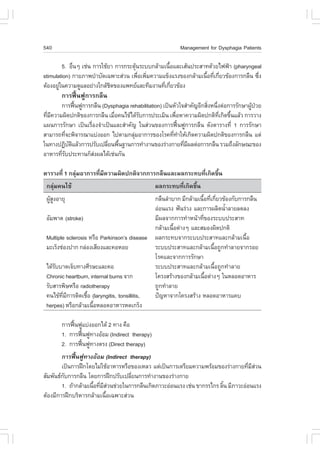 540                                                      Management for Dysphagia Patients

         5. Í×¹æ àª‹¹ ¡ÒÃãªŒÂÒ ¡ÒÃ¡ÃÐµØ¹ÃÐºº¡ÅŒÒÁà¹×ÍáÅÐàÊŒ¹»ÃÐÊÒ·´ŒÇÂä¿¿‡Ò (pharyngeal
              è                        Œ            é
stimulation) ¡ÒÂÀÒ¾ºíÒºÑ´à©¾ÒÐÊ‹Ç¹ à¾×Íà¾ÔÁ¤ÇÒÁá¢ç§áÃ§¢Í§¡ÅŒÒÁà¹×Í·Õà¡ÕÂÇ¢ŒÍ§¡ÒÃ¡Å×¹ «Ö§
                                         è è                     é è è                 è
µŒÍ§ÍÂÙã¹¤ÇÒÁ´ÙáÅÍÂ‹Ò§ã¡ÅŒª´¢Í§á¾·ÂáÅÐ·ÕÁ§Ò¹·Õà¡ÕÂÇ¢ŒÍ§
       ‹                     Ô                   è è
       ¡ÒÃ¿„œ¹¿Ù¡ÒÃ¡Å×¹
       ¡ÒÃ¿„¹¿Ù¡ÒÃ¡Å×¹ (Dysphagia rehabilitation) à»š¹ËÑÇã¨ÊíÒ¤Ñ­ÍÕ¡ÊÔ§Ë¹Ö§µ‹Í¡ÒÃÃÑ¡ÉÒ¼Ù»ÇÂ
                œ                                                     è è               Œ †
·ÕÁ¤ÇÒÁ¼Ô´»¡µÔ¢Í§¡ÒÃ¡Å×¹ àÁ×Í¤¹ä¢Œä´ŒÃº¡ÒÃ»ÃÐàÁÔ¹ à¾×ÍËÒ¤ÇÒÁ¼Ô´»¡µÔ·à¡Ô´¢Ö¹áÅŒÇ ¡ÒÃÇÒ§
  è Õ                        è          Ñ               è                 Õè é
á¼¹¡ÒÃÃÑ¡ÉÒ à»š¹àÃ×èÍ§¨íÒà»š¹áÅÐÊíÒ¤Ñ­ ã¹Ê‹Ç¹¢Í§¡ÒÃ¿„œ¹¿Ù¡ÒÃ¡Å×¹ ´Ñ§µÒÃÒ§·Õè 1 ¡ÒÃÃÑ¡ÉÒ
ÊÒÁÒÃ¶·Õ¨Ð¾Ô¨ÒÃ³Òáº‹§ÍÍ¡ ä»µÒÁ¡ÅØÁÍÒ¡ÒÃ¢Í§âÃ¤·Õ·ÒãËŒà¡Ô´¤ÇÒÁ¼Ô´»¡µÔ¢Í§¡ÒÃ¡Å×¹ áµ‹
          è                           ‹               è í
ã¹·Ò§»¯ÔºµáÅŒÇ¡ÒÃ»ÃÑºà»ÅÕÂ¹¾×¹°Ò¹¡ÒÃ·íÒ§Ò¹¢Í§Ã‹Ò§¡ÒÂ·ÕÁ¼Åµ‹Í¡ÒÃ¡Å×¹ ÃÇÁ¶Ö§ÅÑ¡É³Ð¢Í§
            Ñ Ô            è é                             è Õ
ÍÒËÒÃ·ÕÃº»ÃÐ·Ò¹¡çÊ§¼Åä´Œàª‹¹¡Ñ¹
       èÑ            ‹

µÒÃÒ§·Õè 1 ¡ÅØ‹ÁÍÒ¡ÒÃ·ÕèÁÕ¤ÇÒÁ¼Ô´»¡µÔ¨Ò¡¡ÒÃ¡Å×¹áÅÐ¼Å¡ÃÐ·º·Õèà¡Ô´¢Öé¹
 ¡ÅØ‹Á¤¹ä¢Œ                                    ¼Å¡ÃÐ·º·Õèà¡Ô´¢Öé¹
 ¼ÙÊ§ÍÒÂØ
   ŒÙ                                        ¡Å×¹ÅíÒºÒ¡ ÁÕ¡ÅŒÒÁà¹×Í·Õà¡ÕÂÇ¢ŒÍ§¡Ñº¡ÒÃ¡Å×¹
                                                                  é è è
                                             Í‹Í¹áÃ§ ¿˜¹Ã‹Ç§ áÅÐ¡ÒÃ¼ÅÔµ¹éÒÅÒÂÅ´Å§
                                                                           í
 ÍÑÁ¾Òµ (stroke)                             ÁÕ¼Å¨Ò¡¡ÒÃ·íÒË¹ŒÒ·Õ¢Í§ÃÐºº»ÃÐÊÒ·
                                                                   è
                                             ¡ÅŒÒÁà¹×Íµ‹Ò§æ áÅÐÊÁÍ§¼Ô´»¡µÔ
                                                     é
 Multiple sclerosis ËÃ×Í Parkinson’s disease ¼Å¡ÃÐ·º¨Ò¡ÃÐºº»ÃÐÊÒ·áÅÐ¡ÅŒÒÁà¹×éÍ
 ÁÐàÃç§ª‹Í§»Ò¡ ¡Å‹Í§àÊÕÂ§áÅÐ¤ÍËÍÂ            ÃÐºº»ÃÐÊÒ·áÅÐ¡ÅŒÒÁà¹×Í¶Ù¡·íÒÅÒÂ¨Ò¡ÃÍÂ
                                                                       é
                                             âÃ¤áÅÐ¨Ò¡¡ÒÃÃÑ¡ÉÒ
 ä´ŒÃººÒ´à¨çº·Ò§ÈÕÃÉÐáÅÐ¤Í
     Ñ                                       ÃÐºº»ÃÐÊÒ·áÅÐ¡ÅŒÒÁà¹×éÍ¶Ù¡·íÒÅÒÂ
 Chronic heartburn, internal burns ¨Ò¡       â¤Ã§ÊÃŒÒ§¢Í§¡ÅŒÒÁà¹×Íµ‹Ò§æ ã¹ËÅÍ´ÍÒËÒÃ
                                                                     é
 ÃÑºÊÒÃ¾ÔÉËÃ×Í radiotherapy                  ¶Ù¡·íÒÅÒÂ
 ¤¹ä¢Œ·Á¡ÒÃµÔ´àª×Í (laryngitis, tonsillitis,
         Õè Õ      é                         »˜­ËÒ¨Ò¡â¤Ã§ÊÃŒÒ§ ËÅÍ´ÍÒËÒÃá¤º
 herpes) ËÃ×Í¡ÅŒÒÁà¹×ÍËÅÍ´ÍÒËÒÃË´à¡Ãç§
                     é

       ¡ÒÃ¿„¹¿Ùáº‹§ÍÍ¡ä´Œ 2 ·Ò§ ¤×Í
            œ
       1. ¡ÒÃ¿„¹¿Ù·Ò§ÍŒÍÁ (Indirect therapy)
               œ
       2. ¡ÒÃ¿„¹¿Ù·Ò§µÃ§ (Direct therapy)
                 œ
        ¡ÒÃ¿„¹¿Ù·Ò§ÍŒÍÁ (Indirect therapy)
              œ
        à»š¹¡ÒÃ½ƒ¡â´ÂäÁ‹ãªŒÍÒËÒÃËÃ×Í¢Í§àËÅÇ áµ‹à»š¹¡ÒÃàµÃÕÂÁ¤ÇÒÁ¾ÃŒÍÁ¢Í§Ã‹Ò§¡ÒÂ·ÕÁÊÇ¹è Õ‹
ÊÑÁ¾Ñ¹¸¡º¡ÒÃ¡Å×¹ â´Â¡ÒÃ½ƒ¡»ÃÑºà»ÅÕÂ¹¡ÒÃ·íÒ§Ò¹¢Í§Ã‹Ò§¡ÒÂ
         Ñ                          è
        1. ¶ŒÒ¡ÅŒÒÁà¹×Í·ÕÁÊÇ¹ª‹ÇÂã¹¡ÒÃ¡Å×¹à¡Ô´ÀÒÇÐÍ‹Í¹áÃ§ àª‹¹ ¢Ò¡ÃÃä¡Ã ÅÔ¹ ÁÕÀÒÇÐÍ‹Í¹áÃ§
                      é è Õ‹                                              é
µŒÍ§ÁÕ¡ÒÃ½ƒ¡ºÃÔËÒÃ¡ÅŒÒÁà¹×Íà©¾ÒÐÊ‹Ç¹
                           é
 