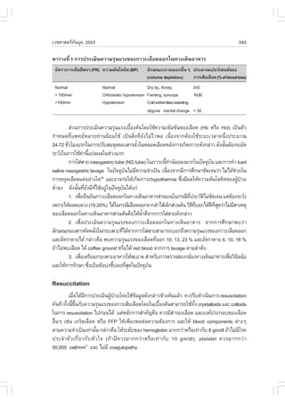 àÇªÈÒÊµÃ·¹ÂØ¤ 2553
          Ñ                                                                                         545

µÒÃÒ§·Õè 1 ¡ÒÃ»ÃÐàÁÔ¹¤ÇÒÁÃØ¹áÃ§¢Í§ÀÒÇÐàÅ×Í´ÍÍ¡ã¹·Ò§à´Ô¹ÍÒËÒÃ
 ÍÑµÃÒ¡ÒÃàµŒ¹ªÕ¾¨Ã (PR) ¤ÇÒÁ´Ñ¹âÅËÔµ (BP)          ÅÑ¡É³ÐÐÀÒÂ¹Í¡Í×è¹æ »ÃÐÁÒ³à»ÍÃà«¹µ¢Í§
                                                   (volume depletion) ¡ÒÃàÊÕÂàÅ×Í´ (% of blood loss)
 Normal                   Normal                  Dry lip, thirsty           0-10
 > 100/min                Orthostatic hypotension .ainting, syncope          10-30
 >100/min                 Hypotension             Cold extremities sweating,
                                                  oliguria mental change > 30

          Ê‹Ç¹¡ÒÃ»ÃÐàÁÔ¹¤ÇÒÁÃØ¹áÃ§àº×Í§µŒ¹â´ÂãªŒ¤ÇÒÁà¢ŒÁ¢Œ¹¢Í§àÅ×Í´ (Hb ËÃ×Í Hct) à»š¹µÑÇ
                                          é
¡íÒË¹´·Õèá¾·ÂËÅÒÂ·‹Ò¹¹ÔÂÁãªŒ à»š¹ÊÔè§·ÕèÂÑ§äÁ‹äÇ¾Í à¹×èÍ§¨Ò¡µŒÍ§ãªŒÃÐÂÐàÇÅÒË¹Öè§»ÃÐÁÒ³
24-72 ªÑÇâÁ§áÃ¡ã¹¡ÒÃ»ÃÑºÊÁ´ØÅ¢Í§ÊÒÃ¹éÒã¹ËÅÍ´àÅ×Í´ËÅÑ§¡ÒÃà¡Ô´ÀÒÇÐ´Ñ§¡Å‹ÒÇ ´Ñ§¹Ñ¹µŒÍ§ÃÐÁÑ´
        è                                     í                                     é
ÃÐÇÑ§ã¹¡ÒÃãªŒ¤Ò¹Õá»Å¼Åã¹ª‹Ç§áÃ¡
                    ‹ é
          ¡ÒÃãÊ‹ÊÒÂ nasogastric tube (NG tube) ã¹ÀÒÇÐ¹Õ·Ò¹ŒÍÂÅ§ÁÒ¡ã¹»˜¨¨Øº¹ áÅÐ¡ÒÃ·íÒ Iced
                                                       é í                 Ñ
saline nasogastric lavage ã¹»˜¨¨Øº¹äÁ‹Á¤ÇÒÁ¨íÒà»š¹ à¹×Í§¨Ò¡ÁÕ¡ÒÃÈÖ¡ÉÒªÑ´à¨¹Ç‹Ò äÁ‹ä´ŒªÇÂã¹
                                        Ñ   Õ           è                                  ‹
¡ÒÃËÂØ´àÅ×Í´áµ‹ÍÂ‹Ò§ã´ áÅÐÍÒ¨¡‹ÍãËŒà¡Ô´ÀÒÇÐhypothermia «Ö§ÁÕ¼ÅãËŒ¤ÇÒÁ´Ñ¹âÅËÔµ¢Í§¼Ù»ÇÂ
                            (6)
                                                              è                              Œ †
µèÒÅ§ ´Ñ§¹Ñ¹·ÕÂ§ÁÕ·ãªŒÍÂÙã¹»˜¨¨Øº¹ä´Œá¡‹
  í           é è Ñ Õè ‹              Ñ
          1. à¾×ÍÂ×¹ÂÑ¹ÀÒÇÐàÅ×Í´ÍÍ¡ã¹·Ò§à´Ô¹ÍÒËÒÃÊ‹Ç¹º¹ã¹¡Ã³Õ·»ÃÐÇÑµäÁ‹ª´à¨¹ áµ‹µÍ§ÃÐÇÑ§
                  è                                              Õè      Ô Ñ           Œ
à¾ÃÒÐãËŒ¼ÅÅºÅÇ§ (15-20%) ä´Œã¹¡Ã³ÕàÅ×Í´ÍÍ¡¨Ò¡ÅíÒäÊŒàÅç¡Ê‹Ç¹µŒ¹ ÇÔ¸·ºÍ¡ä´Œ´·Ê´Ç‹ÒäÁ‹ÁÊÒàËµØ
                                                                    Õ Õè     Õ Õè Ø      Õ
¢Í§àÅ×Í´ÍÍ¡ã¹·Ò§à´Ô¹ÍÒËÒÃÊ‹Ç¹µŒ¹¤×Íä´Œ¹Ò´Õ¨Ò¡¡ÒÃãÊ‹ÊÒÂ´Ñ§¡Å‹ÒÇ
                                                éí
          2. à¾×èÍ»ÃÐàÁÔ¹¤ÇÒÁÃØ¹áÃ§¢Í§ÀÒÇÐàÅ×Í´ÍÍ¡ã¹·Ò§à´Ô¹ÍÒËÒÃ ¨Ò¡¡ÒÃÈÖ¡ÉÒ¾ºÇ‹Ò
ÅÑ¡É³Ð¢Í§ÊÒÃ¤Ñ´ËÅÑ§ã¹¡ÃÐà¾ÒÐ·Õä´Œ¨Ò¡¡ÒÃãÊ‹ÊÒÂÊÒÁÒÃ¶ºÍ¡¶Ö§¤ÇÒÁÃØ¹áÃ§¢Í§ÀÒÇÐàÅ×Í´ÍÍ¡
                          è         è
áÅÐÍÑµÃÒµÒÂä´Œ ¡Å‹ÒÇ¤×Í ¾º¤ÇÒÁÃØ¹áÃ§¢Í§àÅ×Í´·ÕÍÍ¡ 10, 13, 23 % áÅÐÍÑµÃÒµÒÂ 6, 10, 18 %
                                                     è
¶ŒÒäÁ‹¾ºàÅ×Í´ ä´Œ coffee ground ËÃ×Íä´Œ red blood ¨Ò¡¡ÒÃ lavage µÒÁÅíÒ´Ñº
          3. à¾×ÍàµÃÕÂÁ¡ÃÐà¾ÒÐÍÒËÒÃãËŒÊÐÍÒ´ ÊíÒËÃÑº¡ÒÃµÃÇ¨Ê‹Í§¡ÅŒÍ§·Ò§à´Ô¹ÍÒËÒÃà¾×ÍÇÔ¹¨©ÑÂ
                è                                                                     è Ô
áÅÐãËŒ¡ÒÃÃÑ¡ÉÒ «Ö§à»š¹¢ŒÍº‹§ªÕºÍÂ·ÕÊ´ã¹»˜¨¨Øº¹
                        è       é ‹ èØ             Ñ

Resuccitation
         àÁ×Íä´ŒÁ¡ÒÃ»ÃÐàÁÔ¹¼Ù»ÇÂâ´ÂãªŒ¢ÍÁÙÅ´Ñ§¡Å‹ÒÇ¢ŒÒ§µŒ¹áÅŒÇ ¤ÇÃÃÕº´íÒà¹Ô¹¡ÒÃ resuscitation
             è       Õ                Œ †         Œ
·Ñ¹·Õ ·Ñ§¹Õ¢¹¡Ñº¤ÇÒÁÃØ¹áÃ§¢Í§¡ÒÃàÊÕÂàÅ×Í´â´Âã¹àº×Í§µŒ¹ÊÒÁÒÃ¶ãªŒ·§ crystalloids áÅÐ colloids
        é é Öé                                                   é                Ñé
ã¹¡ÒÃ resuscitation ä»¡‹Í¹ä´Œ áµ‹ËÅÑ¡¡ÒÃÊíÒ¤Ñ­¤×Í ¤ÇÃÁÕÊÒÃÍ§àÅ×Í´ áÅÐÍ§¤»ÃÐ¡Íº¢Í§àÅ×Í´
                                                                          í
Í×¹æ àª‹¹ à¡Ãç´àÅ×Í´ ËÃ×Í ..P ãËŒà¾ÕÂ§¾Íµ‹Í¤ÇÒÁµŒÍ§¡ÒÃ áÅÐãËŒ blood components µ‹Ò§æ
  è
µÒÁ¤ÇÒÁ¨íÒà»š¹à·‹Ò¹Ñ¹ ¡Å‹ÒÇ¤×Í ãËŒÃÐ´Ñº¢Í§ hemoglobin ÁÒ¡¡Ç‹ÒËÃ×Íà·‹Ò¡Ñº 8 gm/dl ¶ŒÒäÁ‹ÁâÃ¤
                             é                                                                     Õ
»ÃÐ¨í Ò µÑ Ç à¡Õè Â Ç¡Ñ º ËÑ Ç ã¨ (¶Œ Ò ÁÕ ¤ ÇÃÁÒ¡¡Ç‹ Ò ËÃ× Í à·‹ Ò ¡Ñ º 10 gm/dl), platelet ¤ÇÃÁÒ¡¡Ç‹ Ò
50,000 cell/mm3 áÅÐ äÁ‹ÁÕ coagulopathy
 