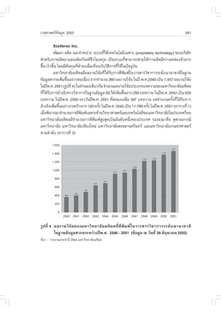 àÇªÈÒÊµÃ·¹ÂØ¤ 2553
          Ñ                                                                                  591

        Xcellerex Inc.
         ¾Ñ²¹Ò ¼ÅÔµ áÅÐ¨íÒË¹‹ÒÂ ÃÐºº·ÕãªŒà·¤â¹âÅÂÕà©¾ÒÐ (proprietary technology) ¢Í§ºÃÔÉ·
                                            è                                                 Ñ
ÊíÒËÃÑº¡ÒÃ¼ÅÔµÂÒáÅÐ¼ÅÔµÀÑ³±ªÇâÁàÅ¡ØÅ à»š¹ÃÐºº·ÕÊÒÁÒÃ¶ª‹ÇÂãËŒ¡ÒÃ¼ÅÔµÁÕ¤ÇÒÁ¤Å‹Í§µÑÇÁÒ¡
                                    Õ                     è
¢Ö¹ àÃçÇ¢Ö¹ â´ÂÁÕµ¹·Ø¹·ÕµÒÅ§àÁ×Íà·ÕÂº¡ÑºÇÔ¸¡ÒÃ·ÕãªŒã¹»˜¨¨Øº¹
  é       é         Œ     è èí     è è        Õ   è               Ñ
         ÁËÒÇÔ·ÂÒÅÑÂÁËÔ´ÅÁÕ¼Å§Ò¹ÇÔ¨Â·Õä´ŒÃº¡ÒÃµÕ¾Á¾ã¹ÇÒÃÊÒÃÇÔªÒ¡ÒÃÃÐ´Ñº¹Ò¹ÒªÒµÔã¹°Ò¹
                                          Ñ è Ñ         Ô
¢ŒÍÁÙÅÊÒ¡Åà¾ÔÁ¢Ö¹ÍÂ‹Ò§µ‹Íà¹×Í§ ¨Ò¡¨íÒ¹Ç¹ 360 ¼Å§Ò¹ÇÔ¨Â ã¹»‚ ¾.È.2540 à»š¹ 1,457 ¼Å§Ò¹ÇÔ¨Â
                è é              è                              Ñ                               Ñ
ã¹»‚¾.È. 2551 (ÃÙ»·Õè 4) ã¹·íÒ¹Í§à´ÕÂÇ¡Ñ¹ ¨íÒ¹Ç¹¼Å§Ò¹ÇÔ¨Â»ÃÐàÀ·º·¤ÇÒÁ¢Í§ÁËÒÇÔ·ÂÒÅÑÂÁËÔ´Å
                                                            Ñ
·Õä´ŒÃº¡ÒÃÍŒÒ§ÍÔ§·Ò§ÇÔªÒ¡ÒÃã¹°Ò¹¢ŒÍÁÙÅ ISI ä´Œà¾ÔÁ¢Ö¹¨Ò¡ 295 º·¤ÇÒÁ ã¹»‚¾.È. 2542 à»š¹ 635
    è Ñ                                             è é
º·¤ÇÒÁ ã¹»‚¾.È. 2550 Â¡àÇŒ¹»‚¾.È. 2551 ·ÕÅ´Å§àËÅ×Í 397 º·¤ÇÒÁ áµ‹¨Ò¹Ç¹¤ÃÑ§·Õä´ŒÃº¡ÒÃ
                                                è                          í       é è Ñ
ÍŒÒ§ÍÔ§à¾ÔÁ¢Ö¹ÍÂ‹Ò§ÃÇ´àÃçÇ¨Ò¡ 120 ¤ÃÑ§ ã¹»‚¾.È. 2542 à»š¹ 11,789 ¤ÃÑ§ ã¹»‚¾.È. 2551 (µÒÃÒ§·Õè 1)
            è é                         é                           é
àÁ×Í¾Ô¨ÒÃ³Ò¨íÒ¹Ç¹¡ÒÃµÕ¾Á¾à©¾ÒÐ´ŒÒ¹ÇÔ·ÂÒÈÒÊµÃáÅÐà·¤â¹âÅÂÕ¢Í§ÁËÒÇÔ·ÂÒÅÑÂã¹»ÃÐà·Èä·Â
     è                         Ô
ÁËÒÇÔ·ÂÒÅÑÂÁËÔ´ÅÁÕ¨Ò¹Ç¹¡ÒÃµÕ¾Á¾Ê§ÊØ´à»š¹ÍÑ¹´ÑºË¹Ö§¢Í§»ÃÐà·È ÃÍ§Å§ÁÒ¤×Í ¨ØÌÒÅ§¡Ã³
                        í             Ô Ù                     è
ÁËÒÇÔ·ÂÒÅÑÂ ÁËÒÇÔ·ÂÒÅÑÂàªÕÂ§ãËÁ‹ ÁËÒÇÔ·ÂÒÅÑÂÊ§¢ÅÒ¹¤ÃÔ¹·Ã áÅÐÁËÒÇÔ·ÂÒÅÑÂà¡ÉµÃÈÒÊµÃ
µÒÁÅíÒ´Ñº (µÒÃÒ§·Õè 2)




ÃÙ»·Õè 4 ¼Å§Ò¹ÇÔ ¨Ñ Â ¢Í§ÁËÒÇÔ · ÂÒÅÑ Â ÁËÔ ´ Å·Õè µÕ ¾Ô Á ¾ ã ¹ÇÒÃÊÒÃÇÔ ª Ò¡ÒÃÃÐ´Ñ º ¹Ò¹ÒªÒµÔ
         ã¹°Ò¹¢ŒÍÁÙÅÊÒ¡ÅÃÐËÇ‹Ò§»‚¾.È. 2540 - 2551 (¢ŒÍÁÙÅ ³ ÇÑ¹·Õè 30 ÁÔ¶¹ÒÂ¹ 2552)
                                                                                  Ø
·ÕÁÒ : ÃÒÂ§Ò¹»ÃÐ¨íÒ»‚ 2552 ÁËÒÇÔ·ÂÒÅÑÂÁËÔ´Å
  è
 