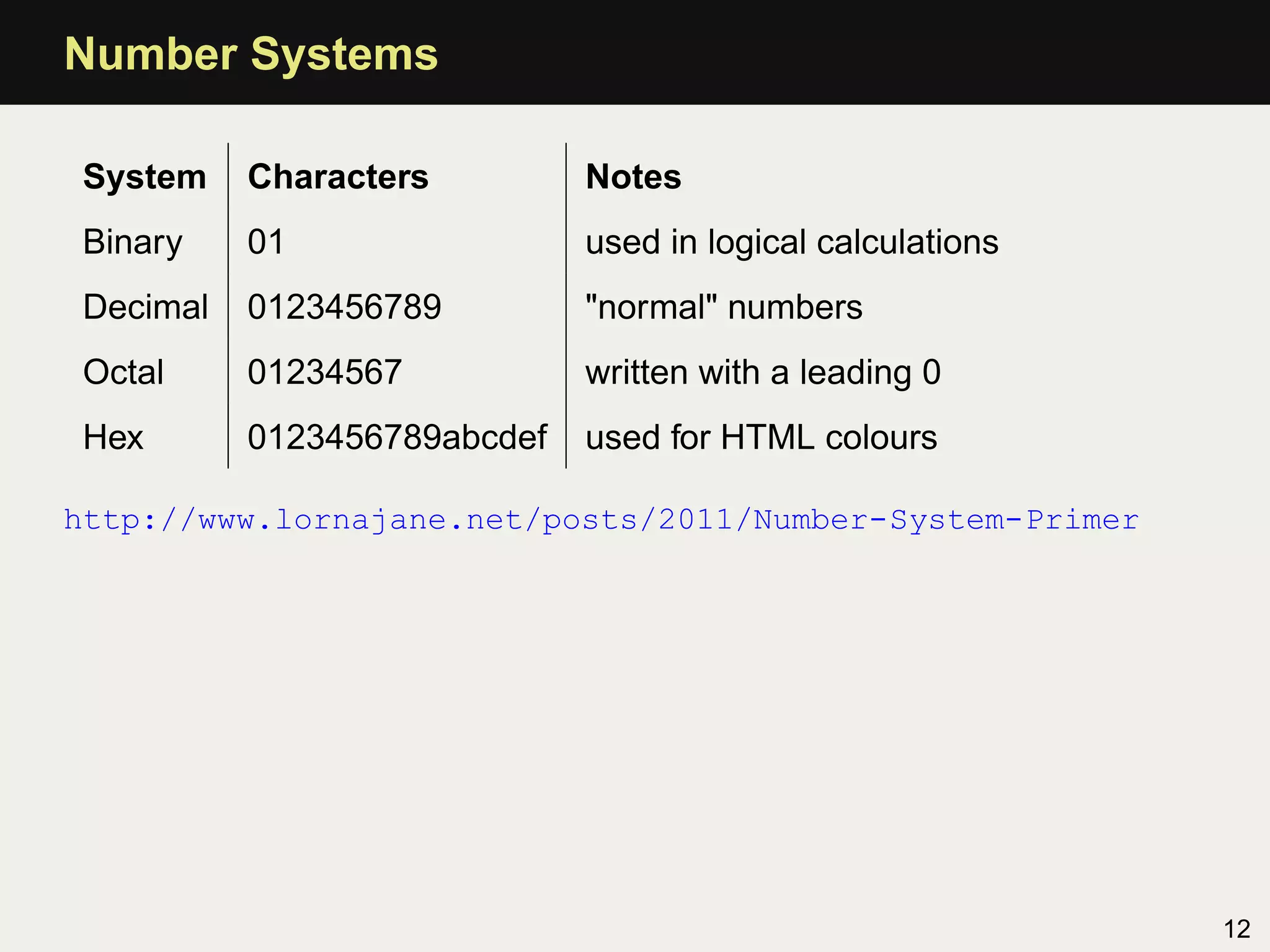Number Systems

System    Characters         Notes
Binary    01                 used in logical calculations
Decimal   0123456789         "normal" numbers
Octal     01234567           written with a leading 0
Hex       0123456789abcdef   used for HTML colours

http://www.lornajane.net/posts/2011/Number-System-Primer




                                                            12
 