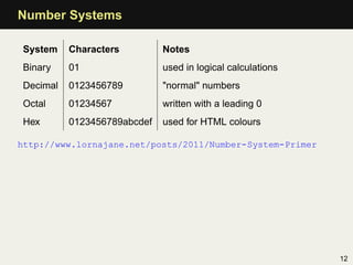 Number Systems

System    Characters         Notes
Binary    01                 used in logical calculations
Decimal   0123456789         "normal" numbers
Octal     01234567           written with a leading 0
Hex       0123456789abcdef   used for HTML colours

http://www.lornajane.net/posts/2011/Number-System-Primer




                                                            12
 