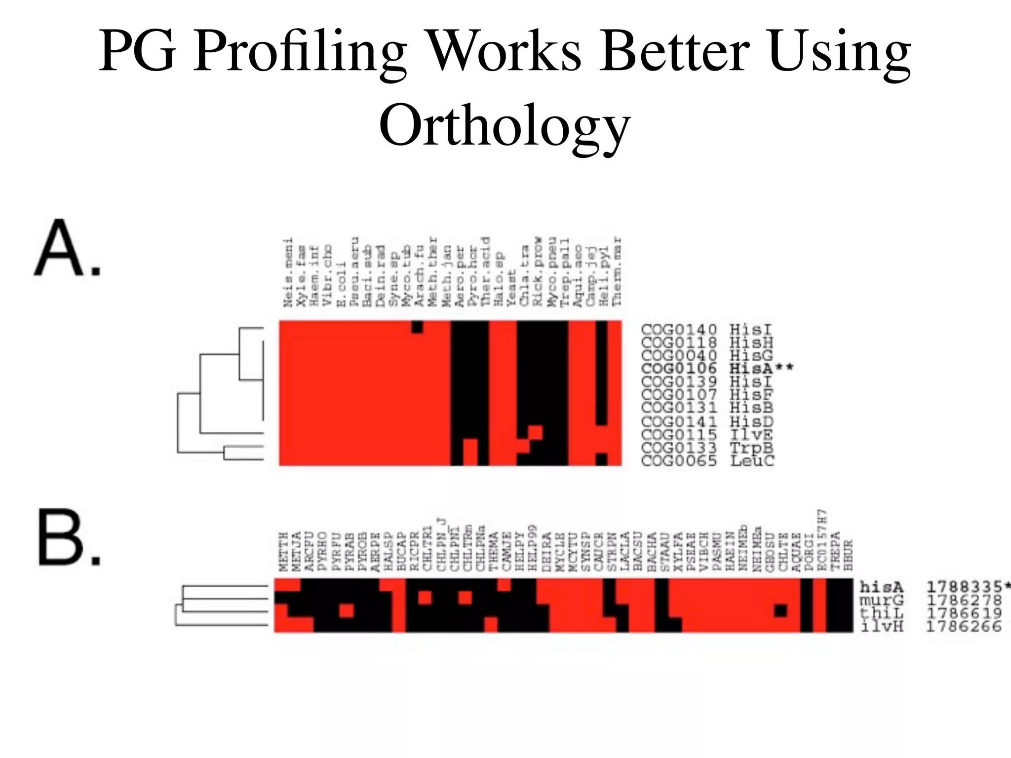 PG Proﬁling Works Better Using
          Orthology
 