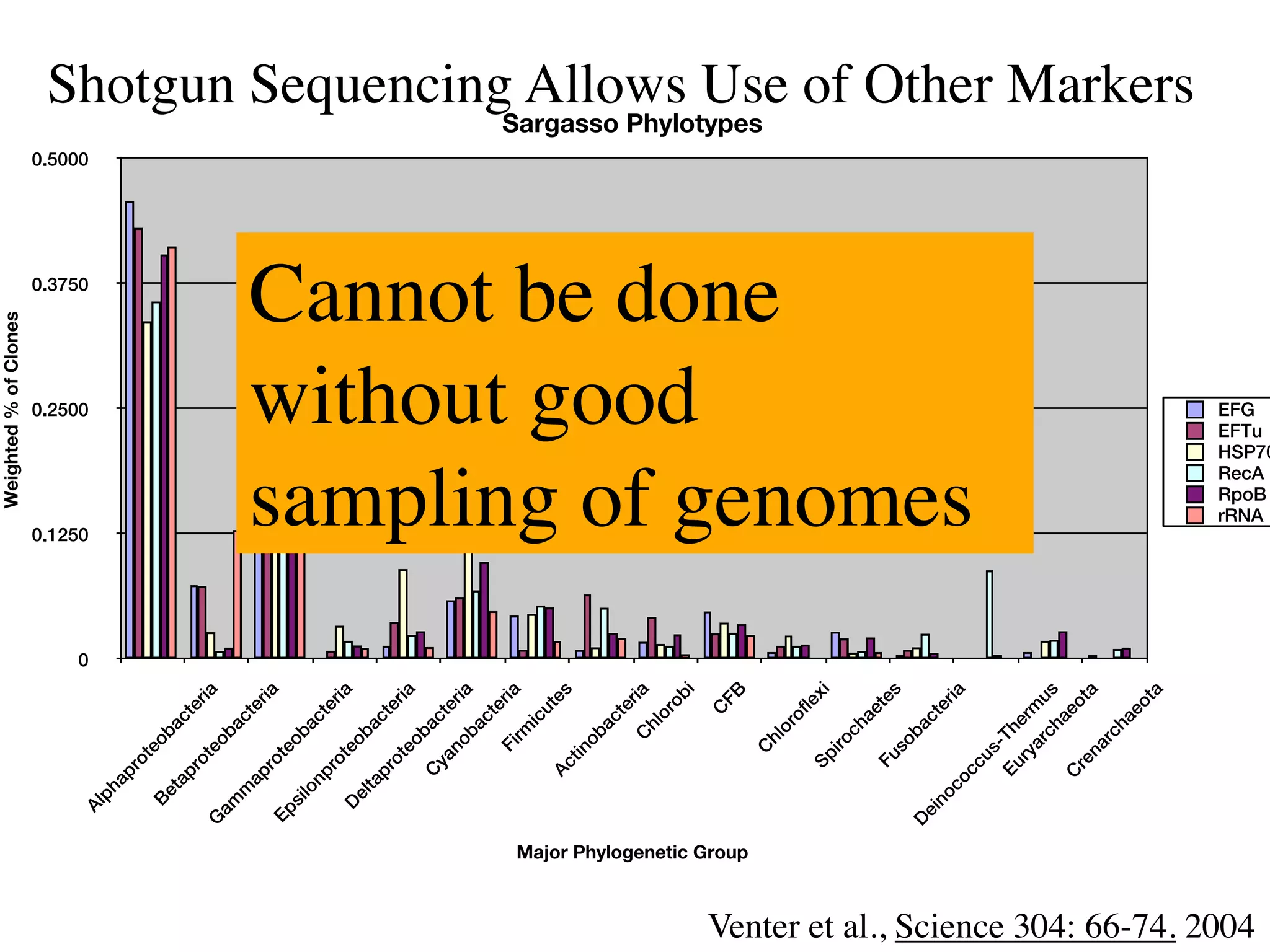 Weighted % of Clones




                                                                                                                           0
                                                                                                                               0.1250
                                                                                                                                                0.2500
                                                                                                                                                               0.3750
                                                                                                                                                                        0.5000
                                                                         Al
                                                                              ph
                                                                                ap
                                                                                        ro
                                                                                             te
                                                                              Be                  ob
                                                                                   ta                     ac
                                                                                     pr                        te
                                                                                            ot                     ria
                                                                     G                           eo
                                                                         am                           ba
                                                                               m                           ct
                                                                                    ap                           er
                                                                                        ro                            ia
                                                                     Ep                      te
                                                                          si                      ob
                                                                               lo                         ac
                                                                                   np                          te
                                                                                        ro                          ria
                                                                          D                  te
                                                                              el                  ob
                                                                                ta                        ac
                                                                                    pr                         te
                                                                                            ot                      ria
                                                                                                 eo
                                                                                        C             ba
                                                                                            ya             ct
                                                                                              no                 er
                                                                                                 b                    ia
                                                                                                          ac
                                                                                                             te
                                                                                                 Fi                ria
                                                                                                      rm
                                                                                                           ic
                                                                                                               ut
                                                                                        Ac                        e   s
                                                                                            tin
                                                                                               ob
                                                                                                          ac
                                                                                                             te
                                                                                                      C            ria
                                                                                                          hl
                                                                                                             o  ro
                                                                                                                    bi
                                                                                                                               without good


                                                                                                               C
                                                                                                                   FB




                                          Major Phylogenetic Group
                                                                                                                                                                                 Sargasso Phylotypes




                                                                                             C
                                                                                                                               Cannot be done




                                                                                                  hl
                                                                                                     o     ro
                                                                                                                fle
                                                                                         Sp                           xi
                                                                                                 iro
                                                                                                      ch
                                                                                                           ae
                                                                                         Fu                      te
                                                                                                 so                   s
                                                                     D                                ba
                                                                         ei                                ct
                                                                           no                                    er
                                                                              c                      ia
                                                                                                                               sampling of genomes




                                                                                    oc
                                                                                      cu
                                                                                         s-
                                                                                    Eu Th
                                                                                       ry erm
                                                                                          ar
                                                                                             ch us
                                                                                    C           ae
                                                                                      re           ot
                                                                                         na           a
                                                                                            rc
                                                                                               ha
                                                                                                  eo
                                                                                                     ta
                                                                                                                                                                                              Shotgun Sequencing Allows Use of Other Markers




                                                                                                                                    EFG




Venter et al., Science 304: 66-74. 2004
                                                                                                                                    EFTu



                                                                                                                                    rRNA
                                                                                                                                    RecA
                                                                                                                                    RpoB
                                                                                                                                    HSP70
 