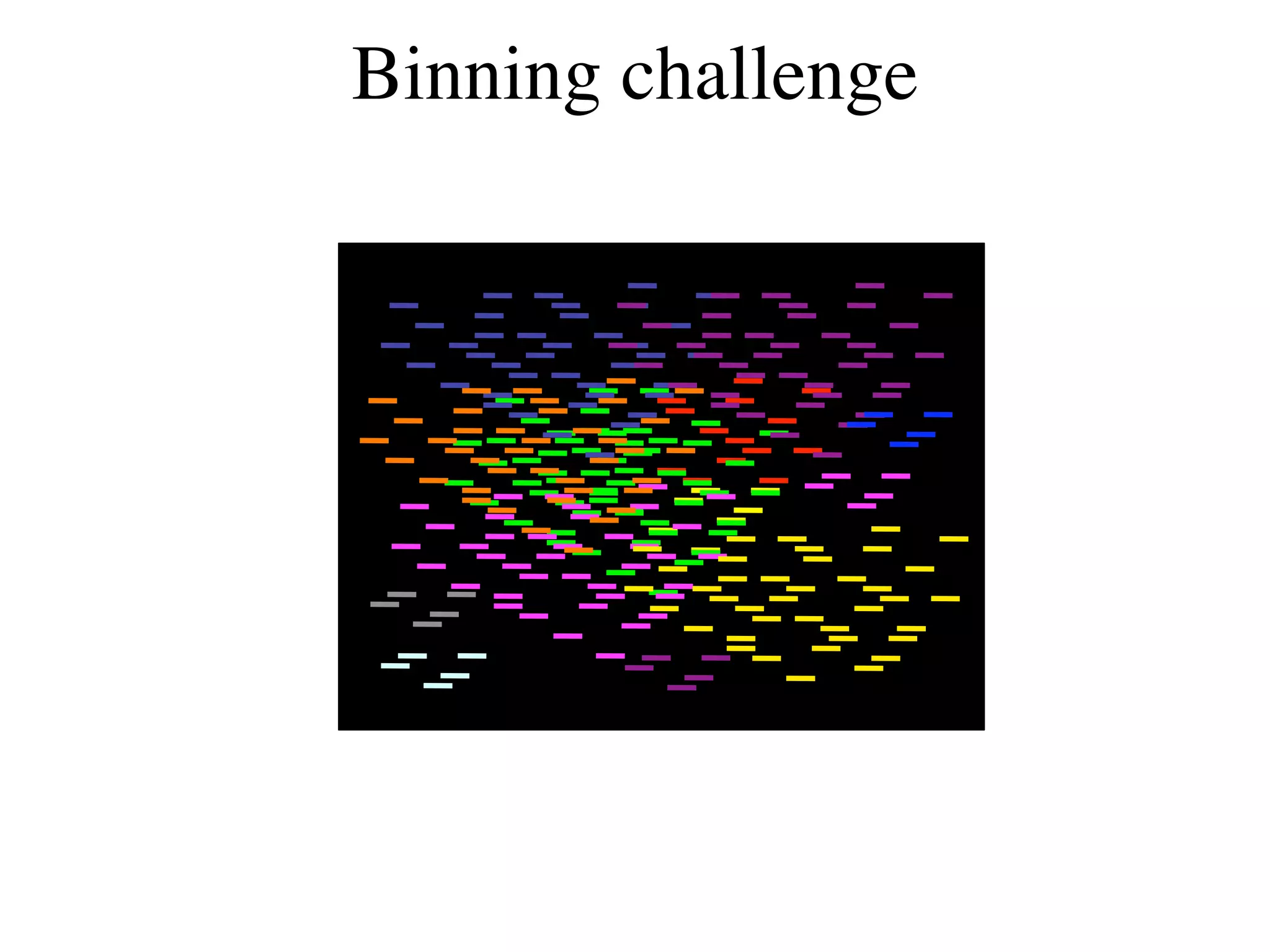 Binning challenge
 