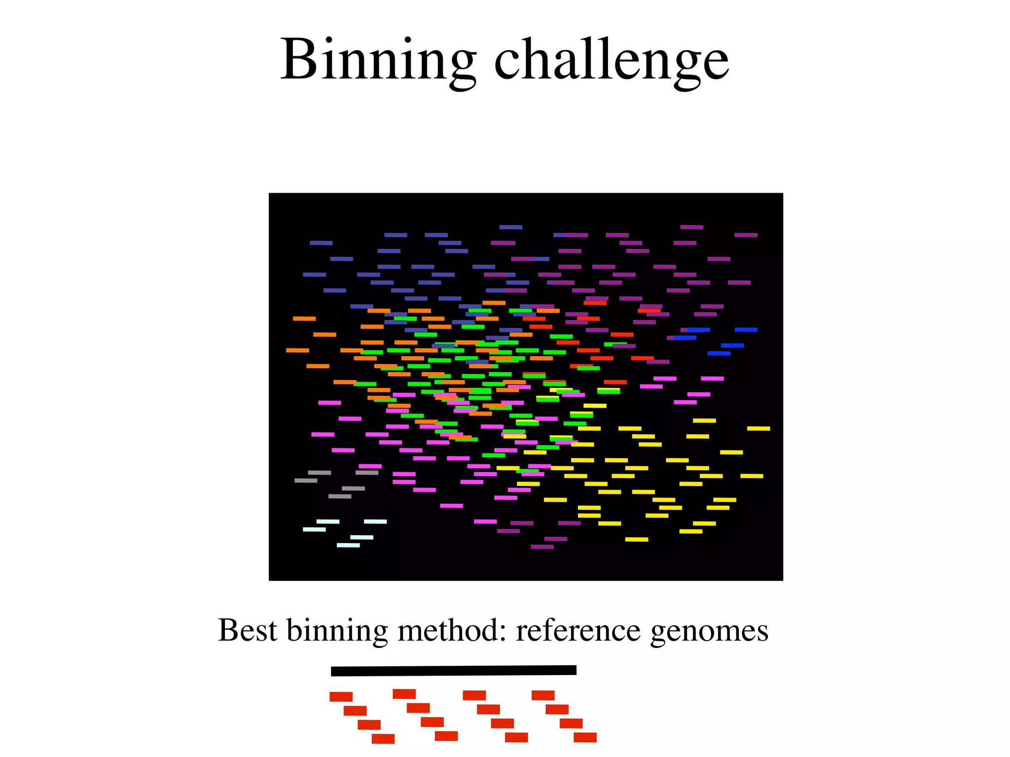 Binning challenge




Best binning method: reference genomes
 