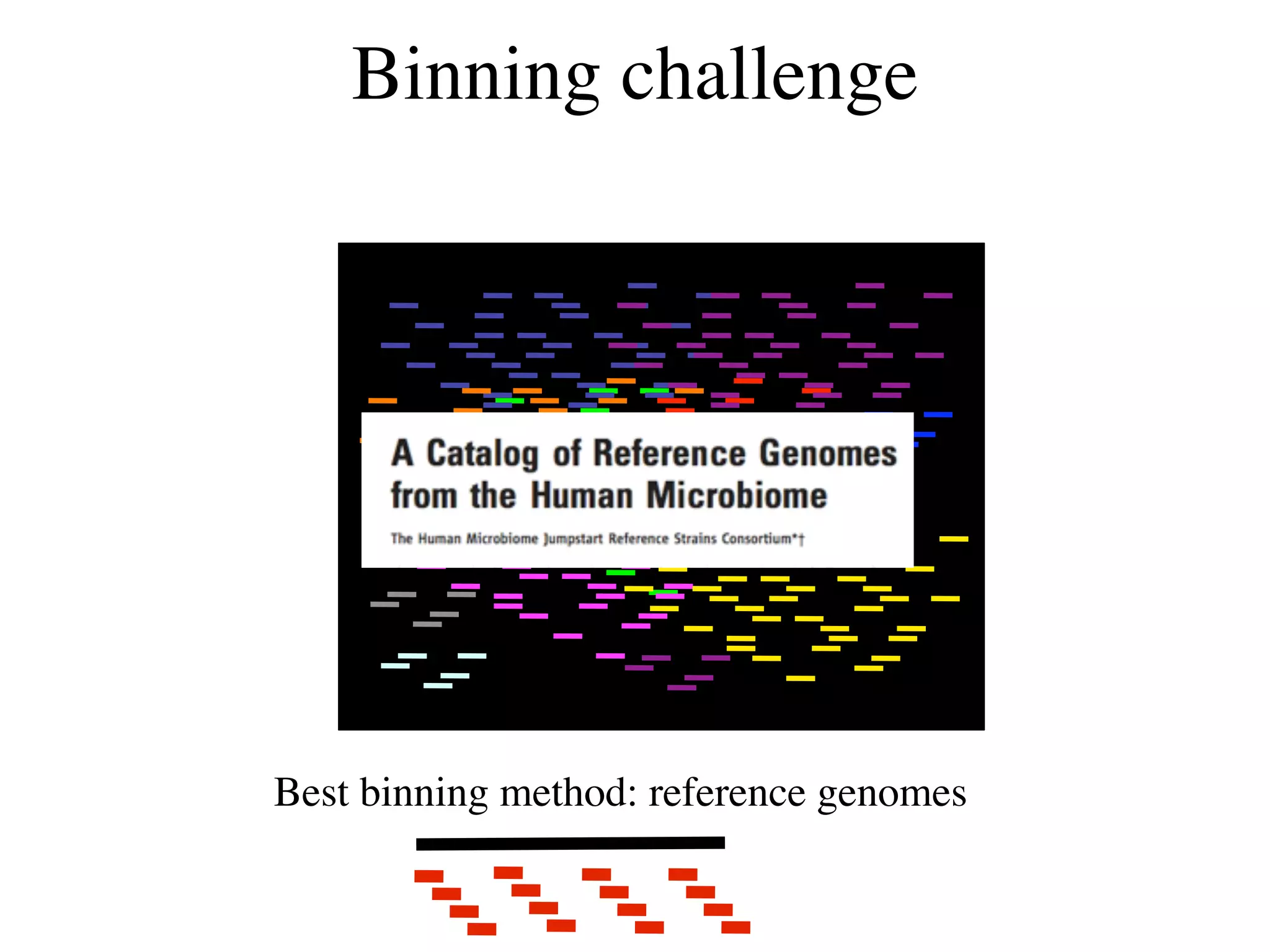 Binning challenge




Best binning method: reference genomes
 