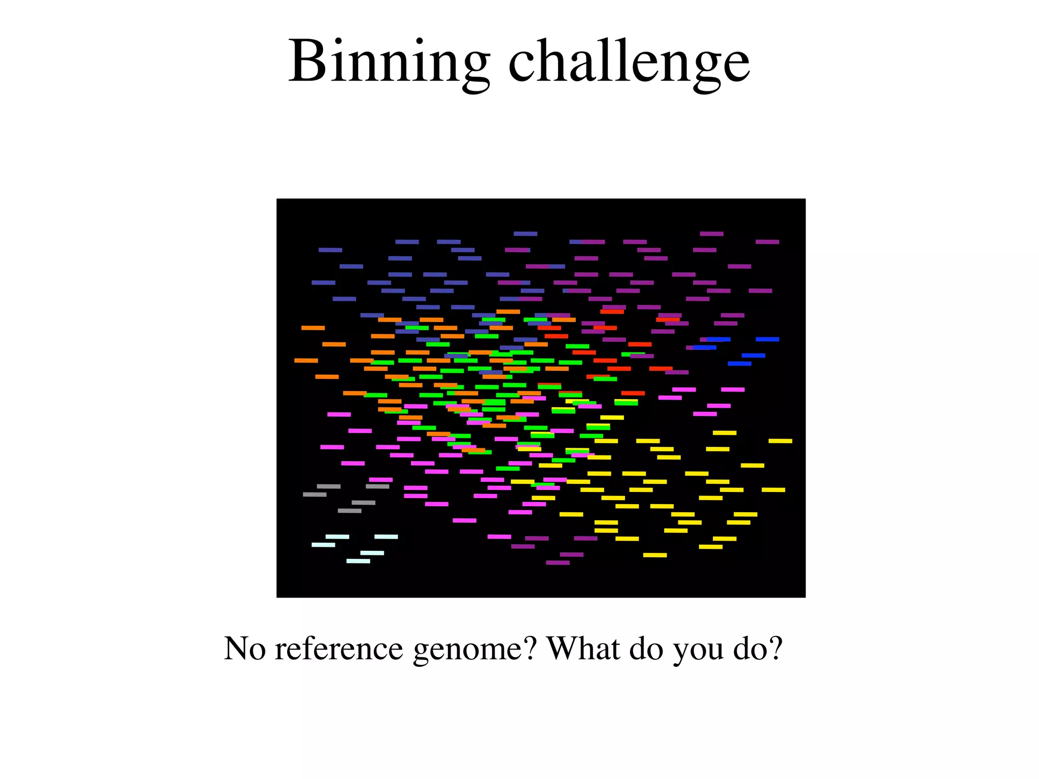 Binning challenge




No reference genome? What do you do?
 