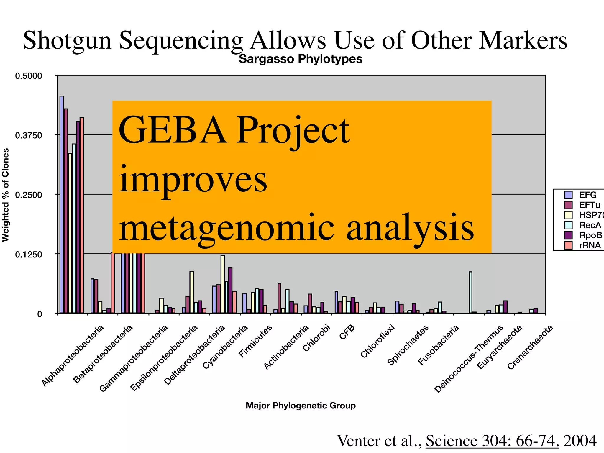 Weighted % of Clones




                                                                                                                           0
                                                                                                                               0.1250
                                                                                                                                                0.2500
                                                                                                                                                               0.3750
                                                                                                                                                                        0.5000
                                                                         Al
                                                                              ph
                                                                                ap
                                                                                        ro
                                                                                             te
                                                                              Be                  ob
                                                                                   ta                     ac
                                                                                     pr                        te
                                                                                            ot                     ria
                                                                     G                           eo
                                                                         am                           ba
                                                                               m                           ct
                                                                                    ap                           er
                                                                                        ro                            ia
                                                                     Ep                      te
                                                                          si                      ob
                                                                               lo                         ac
                                                                                   np                          te
                                                                                        ro                          ria
                                                                          D                  te
                                                                              el                  ob
                                                                                ta                        ac
                                                                                    pr                         te
                                                                                            ot                      ria
                                                                                                 eo
                                                                                        C             ba
                                                                                            ya             ct
                                                                                              no                 er
                                                                                                 b                    ia
                                                                                                          ac
                                                                                                             te
                                                                                                 Fi                ria
                                                                                                      rm
                                                                                                           ic
                                                                                                               ut
                                                                                                                  e
                                                                                                                                    improves
                                                                                        Ac                            s
                                                                                            tin
                                                                                               ob
                                                                                                          ac
                                                                                                             te
                                                                                                      C            ria
                                                                                                          hl
                                                                                                             o  ro
                                                                                                                    bi
                                                                                                               C
                                                                                                                                    GEBA Project




                                                                                                                   FB




                                          Major Phylogenetic Group
                                                                                                                                                                                 Sargasso Phylotypes




                                                                                             C
                                                                                                  hl
                                                                                                     o     ro
                                                                                                                fle
                                                                                         Sp                           xi
                                                                                                 iro
                                                                                                      ch
                                                                                                           ae
                                                                                         Fu                      te
                                                                                                 so                   s
                                                                     D                                ba
                                                                         ei                                ct
                                                                           no                                    er
                                                                              c     oc               ia
                                                                                      cu
                                                                                                                                    metagenomic analysis




                                                                                         s-
                                                                                    Eu Th
                                                                                       ry erm
                                                                                          ar
                                                                                             ch us
                                                                                    C           ae
                                                                                      re           ot
                                                                                         na           a
                                                                                            rc
                                                                                               ha
                                                                                                  eo
                                                                                                     ta
                                                                                                                                                                                              Shotgun Sequencing Allows Use of Other Markers




                                                                                                                                    EFG




Venter et al., Science 304: 66-74. 2004
                                                                                                                                    EFTu



                                                                                                                                    rRNA
                                                                                                                                    RecA
                                                                                                                                    RpoB
                                                                                                                                    HSP70
 