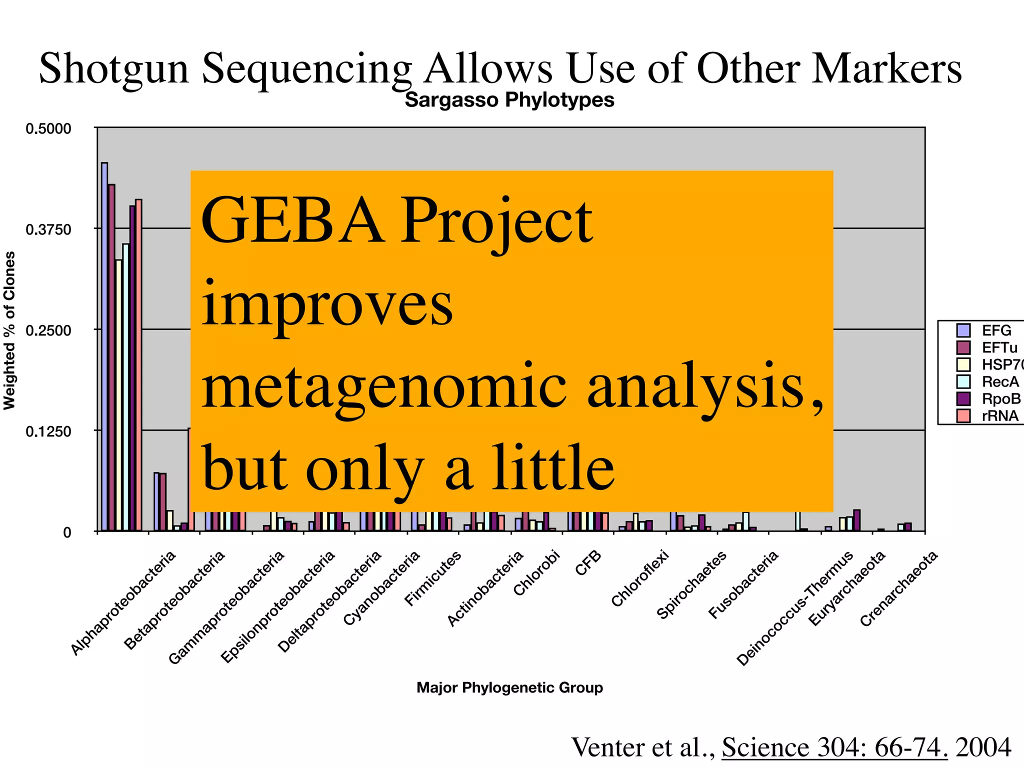 Weighted % of Clones




                                                                                                                           0
                                                                                                                                   0.1250
                                                                                                                                                    0.2500
                                                                                                                                                                   0.3750
                                                                                                                                                                            0.5000
                                                                         Al
                                                                              ph
                                                                                ap
                                                                                        ro
                                                                                             te
                                                                              Be                  ob
                                                                                   ta                     ac
                                                                                     pr                        te
                                                                                            ot                     ria
                                                                     G                           eo
                                                                         am                           ba
                                                                               m                           ct
                                                                                    ap                           er
                                                                                        ro                            ia
                                                                     Ep                      te
                                                                          si                      ob
                                                                               lo                         ac
                                                                                   np                          te
                                                                                        ro                          ria
                                                                          D                  te
                                                                              el                  ob
                                                                                ta                        ac
                                                                                    pr                         te
                                                                                            ot                      ria
                                                                                                 eo
                                                                                        C             ba
                                                                                            ya             ct
                                                                                              no                 er
                                                                                                 b                    ia
                                                                                                          ac
                                                                                                             te
                                                                                                 Fi                ria
                                                                                                      rm
                                                                                                           ic
                                                                                                               ut
                                                                                                                  e
                                                                                                                               improves
                                                                                        Ac                            s
                                                                                            tin
                                                                                               ob
                                                                                                          ac
                                                                                                             te
                                                                                                      C            ria
                                                                                                          hl
                                                                                                             o  ro
                                                                                                                    bi
                                                                                                               C
                                                                                                                               GEBA Project




                                                                                                                   FB




                                          Major Phylogenetic Group
                                                                                                                                                                                     Sargasso Phylotypes




                                                                                                                               but only a little
                                                                                             C
                                                                                                  hl
                                                                                                     o     ro
                                                                                                                fle
                                                                                         Sp                           xi
                                                                                                 iro
                                                                                                      ch
                                                                                                           ae
                                                                                         Fu                      te
                                                                                                 so                   s
                                                                     D                                ba
                                                                         ei                                ct
                                                                           no                                    er
                                                                              c     oc               ia
                                                                                      cu
                                                                                         s-
                                                                                                                               metagenomic analysis,




                                                                                    Eu Th
                                                                                       ry erm
                                                                                          ar
                                                                                             ch us
                                                                                    C           ae
                                                                                      re           ot
                                                                                         na           a
                                                                                            rc
                                                                                               ha
                                                                                                  eo
                                                                                                     ta
                                                                                                                                                                                                  Shotgun Sequencing Allows Use of Other Markers




                                                                                                                                        EFG




Venter et al., Science 304: 66-74. 2004
                                                                                                                                        EFTu



                                                                                                                                        rRNA
                                                                                                                                        RecA
                                                                                                                                        RpoB
                                                                                                                                        HSP70
 