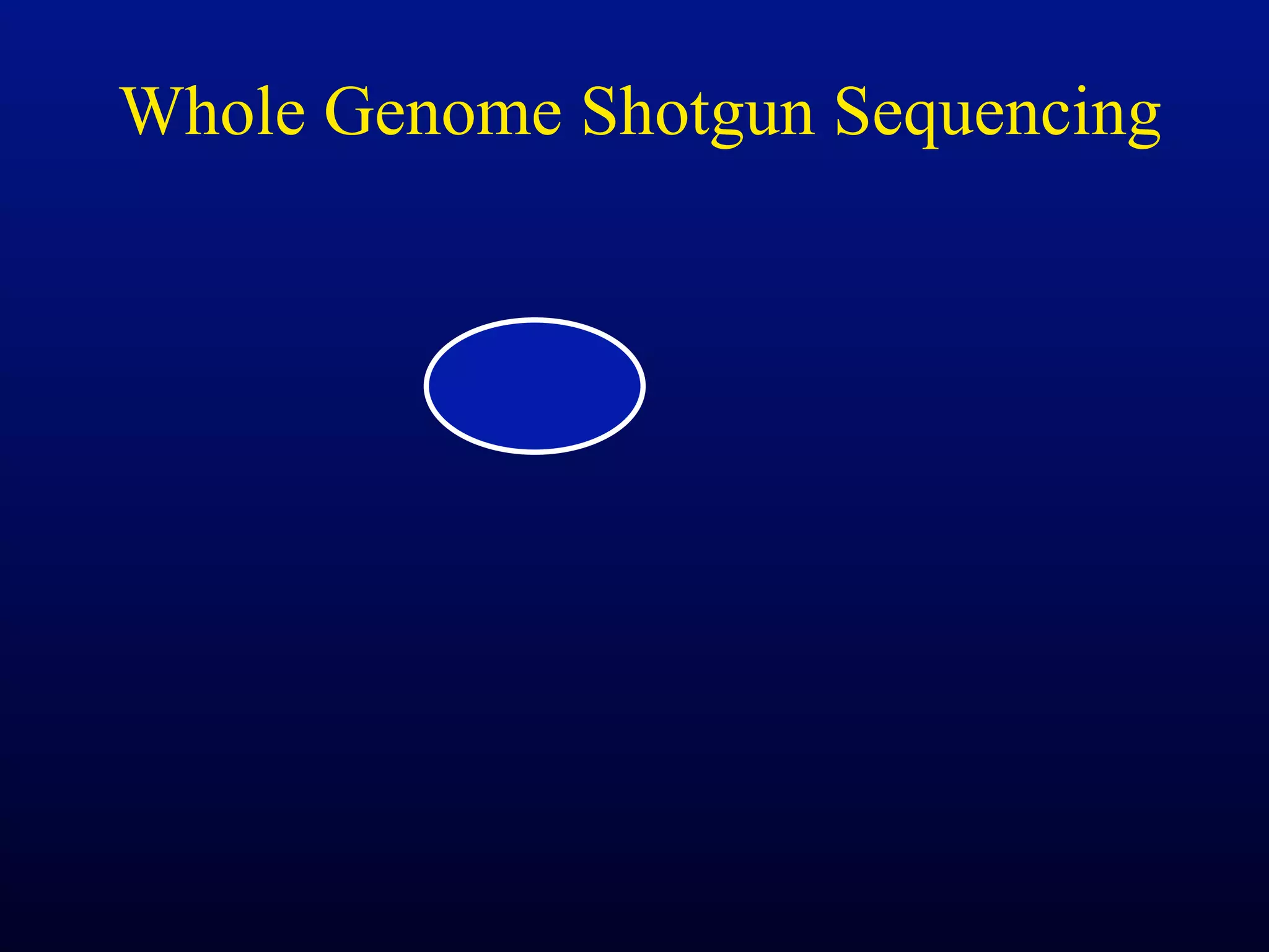 Whole Genome Shotgun Sequencing
 