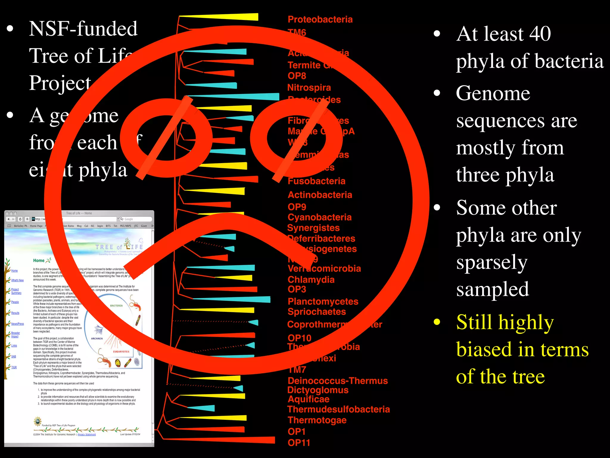Proteobacteria
• NSF-funded        TM6
                    OS-K
                                            • At least 40
  Tree of Life      Acidobacteria
                    Termite Group             phyla of bacteria
                    OP8
  Project           Nitrospira
                                            • Genome
                    Bacteroides

• A genome          Chlorobi
                    Fibrobacteres             sequences are
                    Marine GroupA
  from each of      WS3
                    Gemmimonas                mostly from
  eight phyla       Firmicutes
                    Fusobacteria              three phyla
                    Actinobacteria
                    OP9
                    Cyanobacteria
                                            • Some other
                    Synergistes
                    Deferribacteres
                    Chrysiogenetes
                                              phyla are only
                    NKB19
                    Verrucomicrobia           sparsely
                    Chlamydia
                    OP3
                    Planctomycetes
                                              sampled
                    Spriochaetes
                    Coprothmermobacter      • Still highly
                    OP10
                    Thermomicrobia
                    Chloroﬂexi
                                              biased in terms
                    TM7
                    Deinococcus-Thermus
                    Dictyoglomus
                                              of the tree
                    Aquiﬁcae
Eisen & Ward, PIs   Thermudesulfobacteria
                    Thermotogae
                    OP1
                    OP11
 
