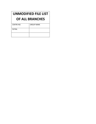 UNMODIFIED FILE LIST
 OF ALL BRANCHES
CENTRE NO.   GROUP NAME

PATNA
 