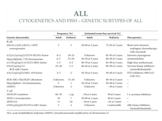 Fish Algorithm Lymphomas Acute Lymphoblastic Lymphoma | PPT
