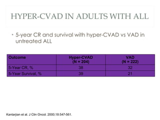 HYPER-CVAD IN ADULTS WITH ALL <ul><li>5-year CR and survival with hyper-CVAD vs VAD in untreated ALL </li></ul>Kantarjian ...