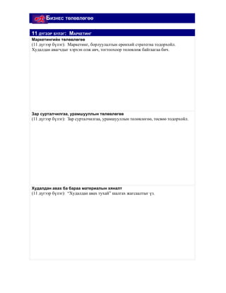 БИЗНЕС ТӨЛӨВЛӨГӨӨ

11 ДҮГЭЭР БҮЛЭГ: МАРКЕТИНГ
Маркетингийн төлөвлөгөө
(11 дүгээр бүлэг): Маркетинг, борлуулалтын ерөнхий стратегиа тодорхойл.
Худалдан авагчдыг хэрхэн олж авч, тогтоохоор төлөвлөж байгаагаа бич.




Зар сурталчилгаа, урамшууллын төлөвлөгөө
(11 дүгээр бүлэг): Зар сурталчилгаа, урамшууллын төлөвлөгөө, төсвөө тодорхойл.




Худалдан авах ба бараа материалын хяналт
(11 дүгээр бүлэг): “Худалдан авах тухай” шалгах жагсаалтыг үз.
 